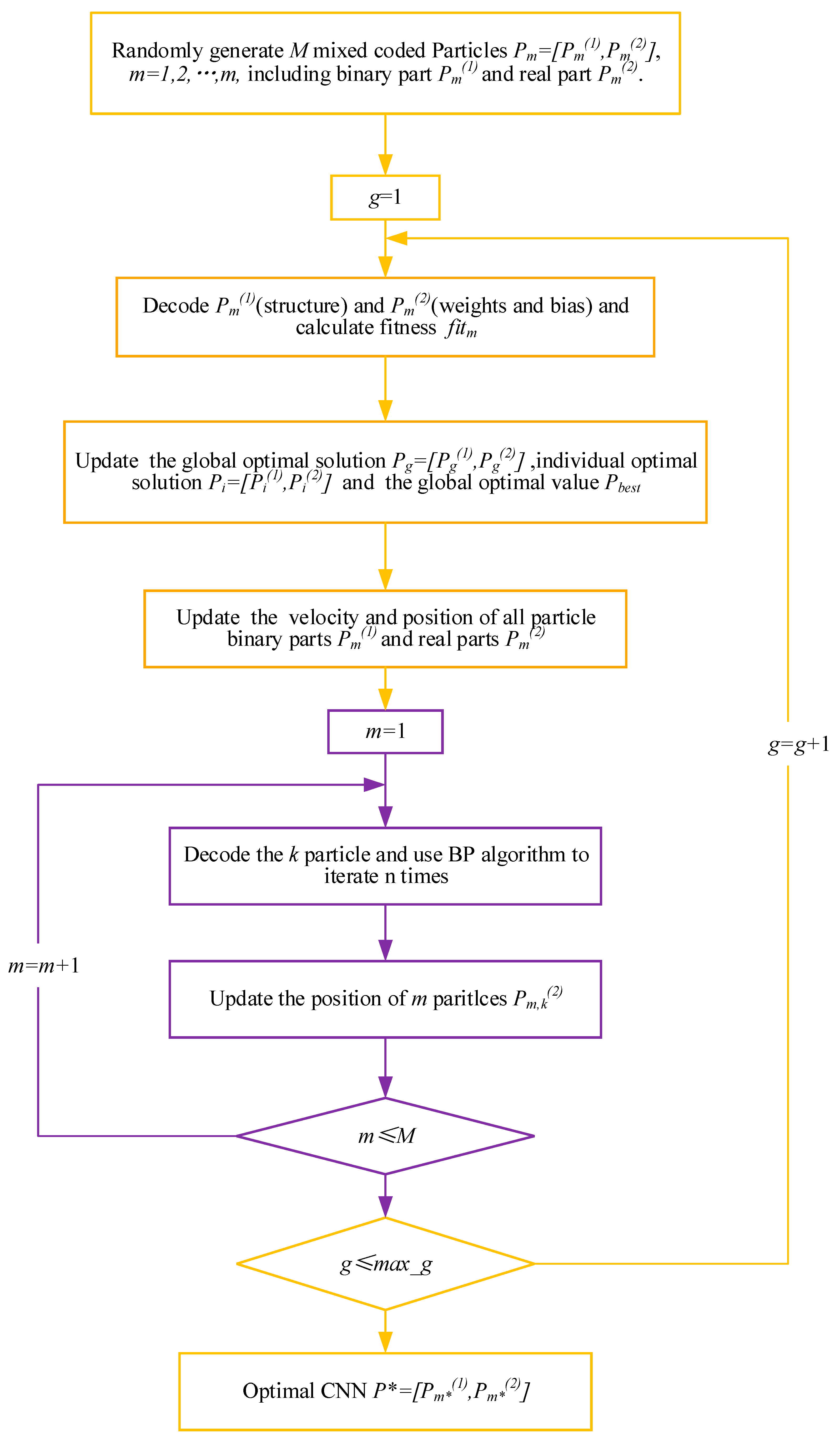Energies 14 06500 g005 550