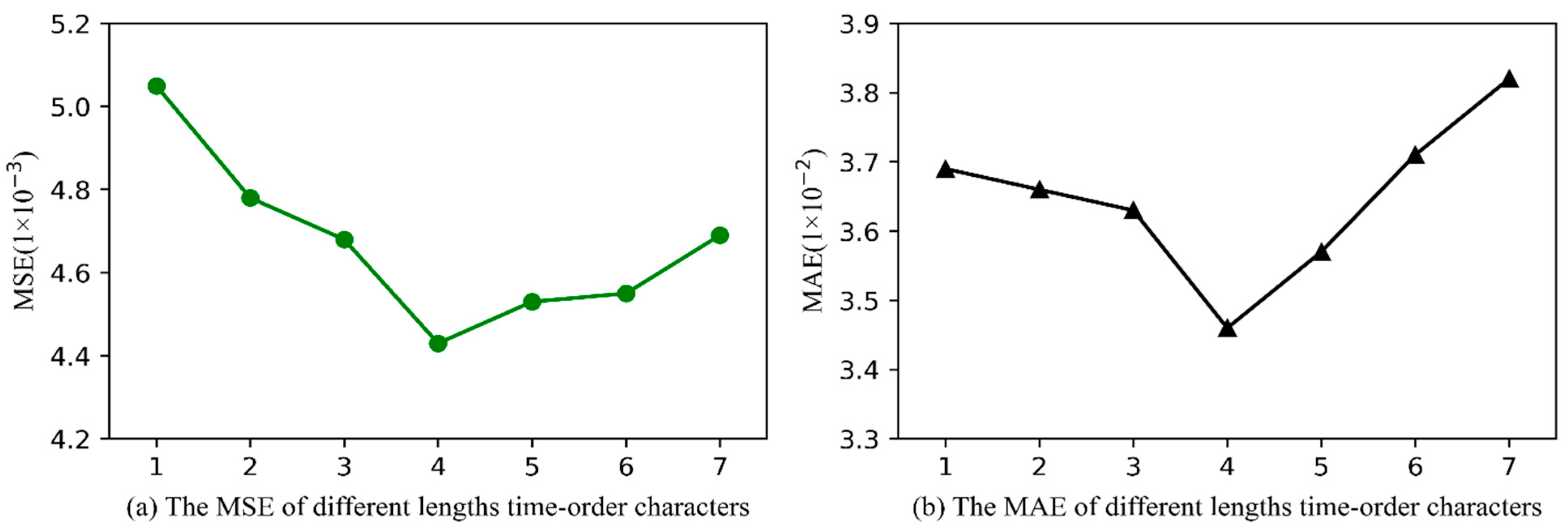 Energies 14 06500 g007 550