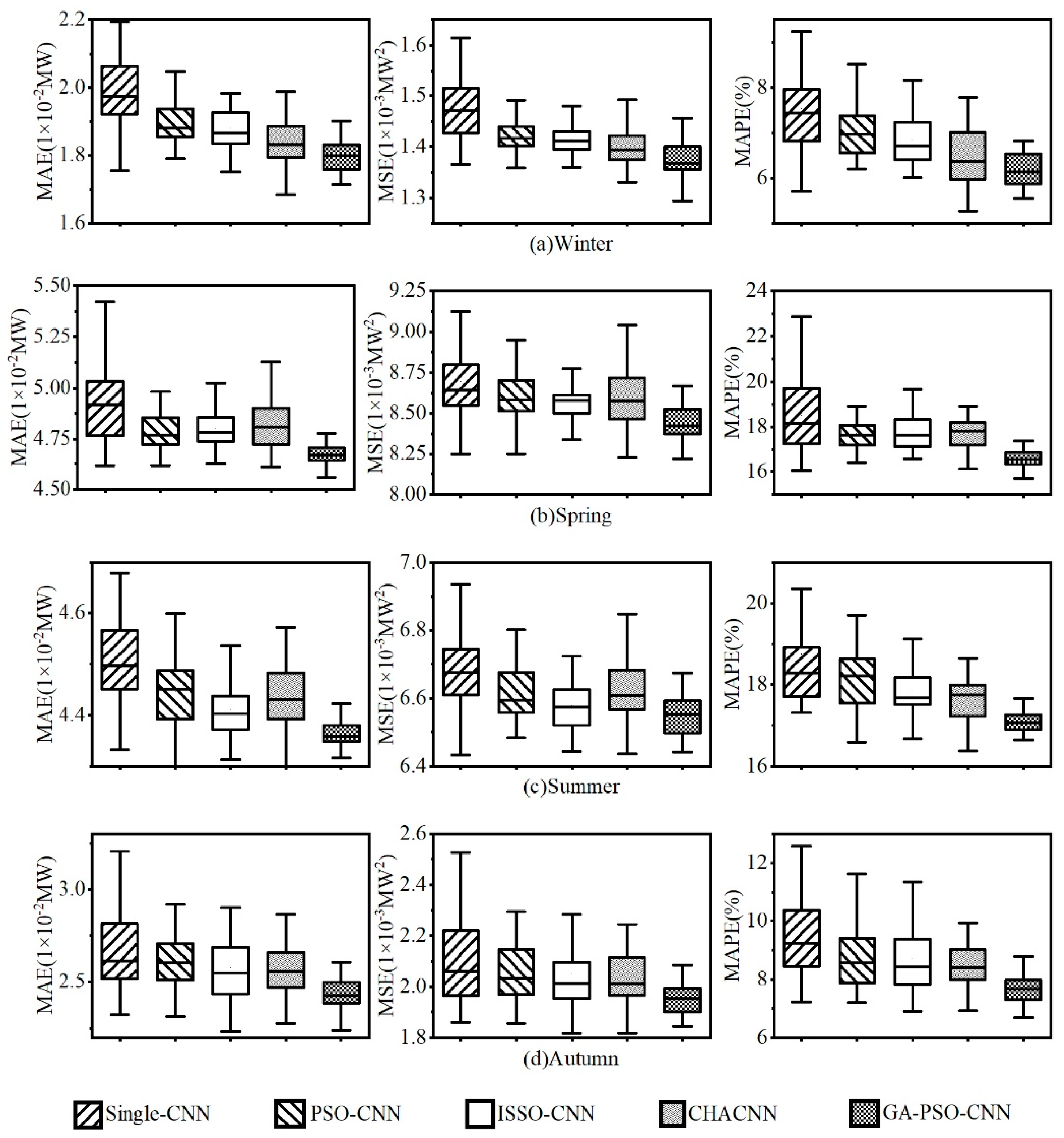 Energies 14 06500 g008 550