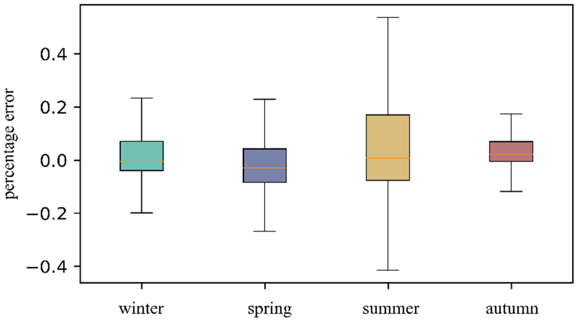 Energies 14 06500 g009 550