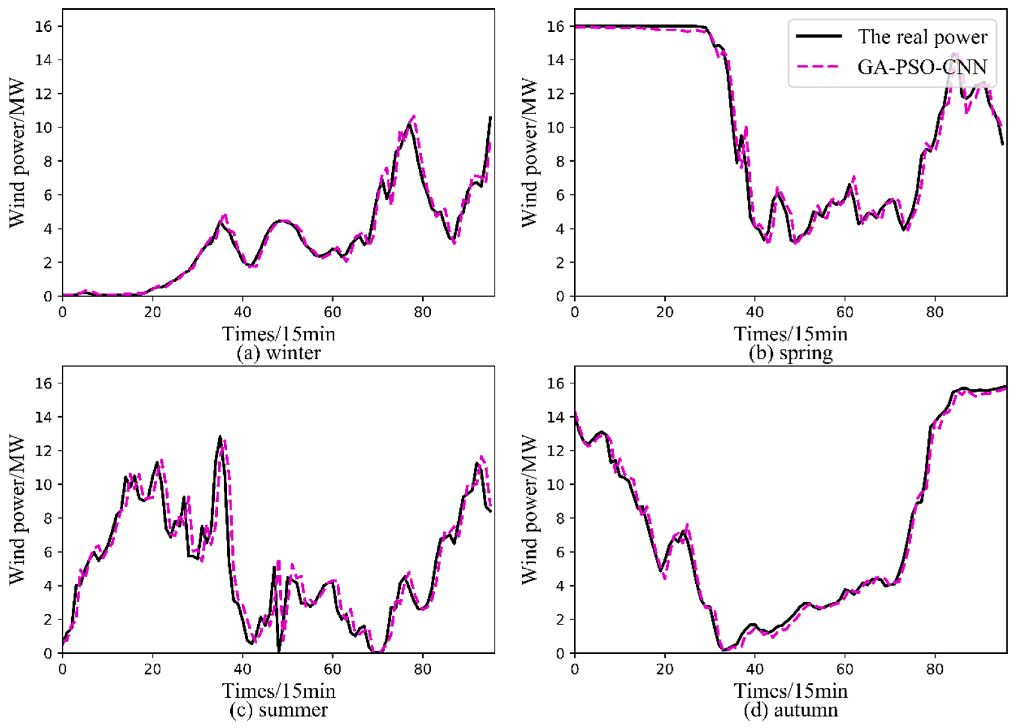 Energies 14 06500 g010 550