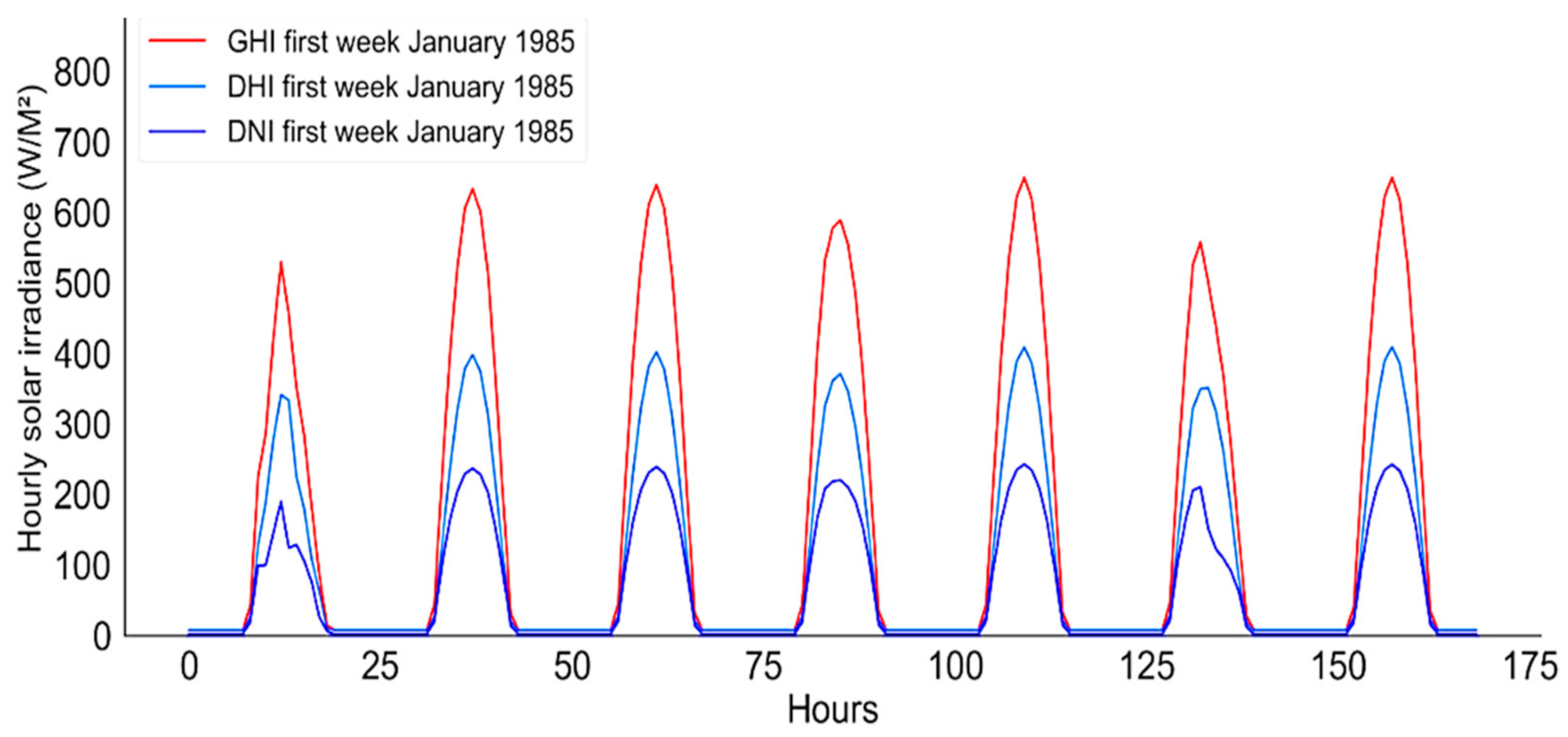 Energies 14 06501 g011