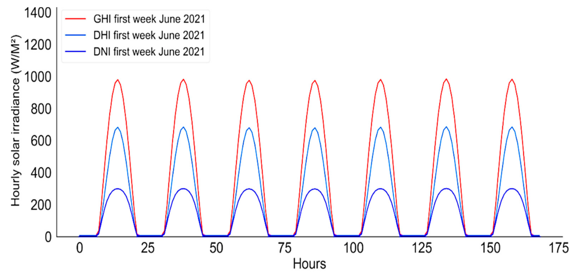 Energies 14 06501 g012