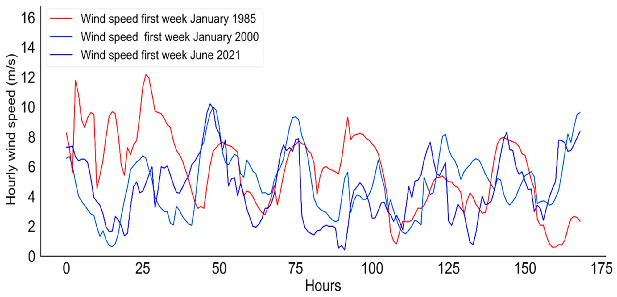 Energies 14 06501 g014