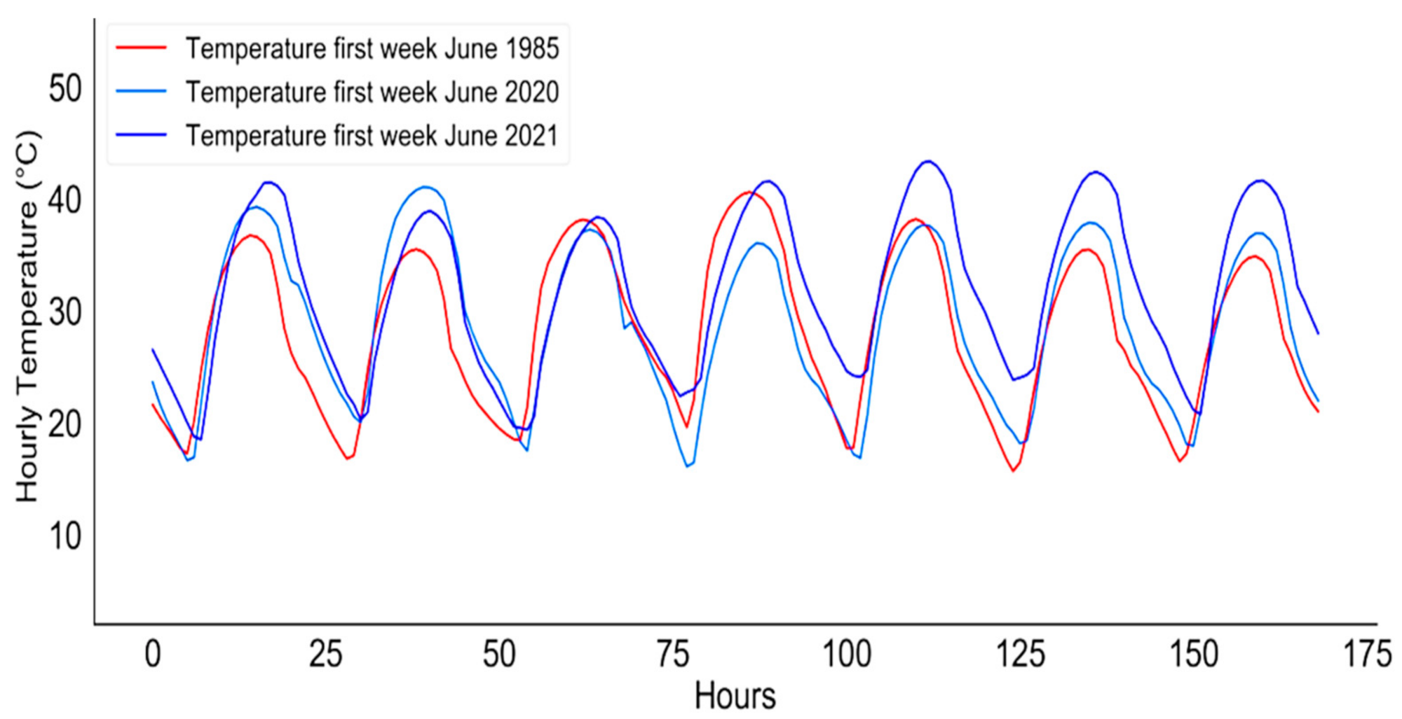 Energies 14 06501 g016