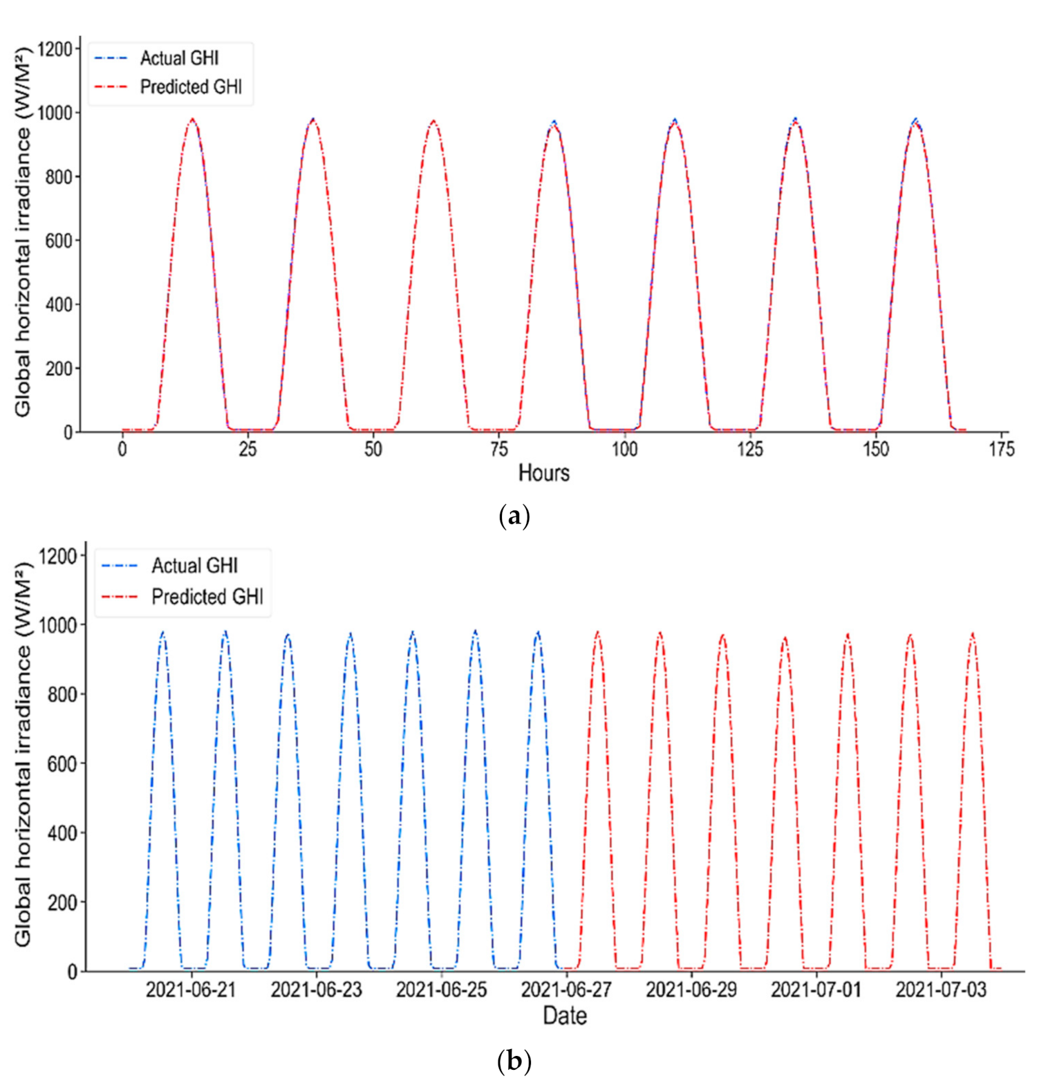 Energies 14 06501 g018