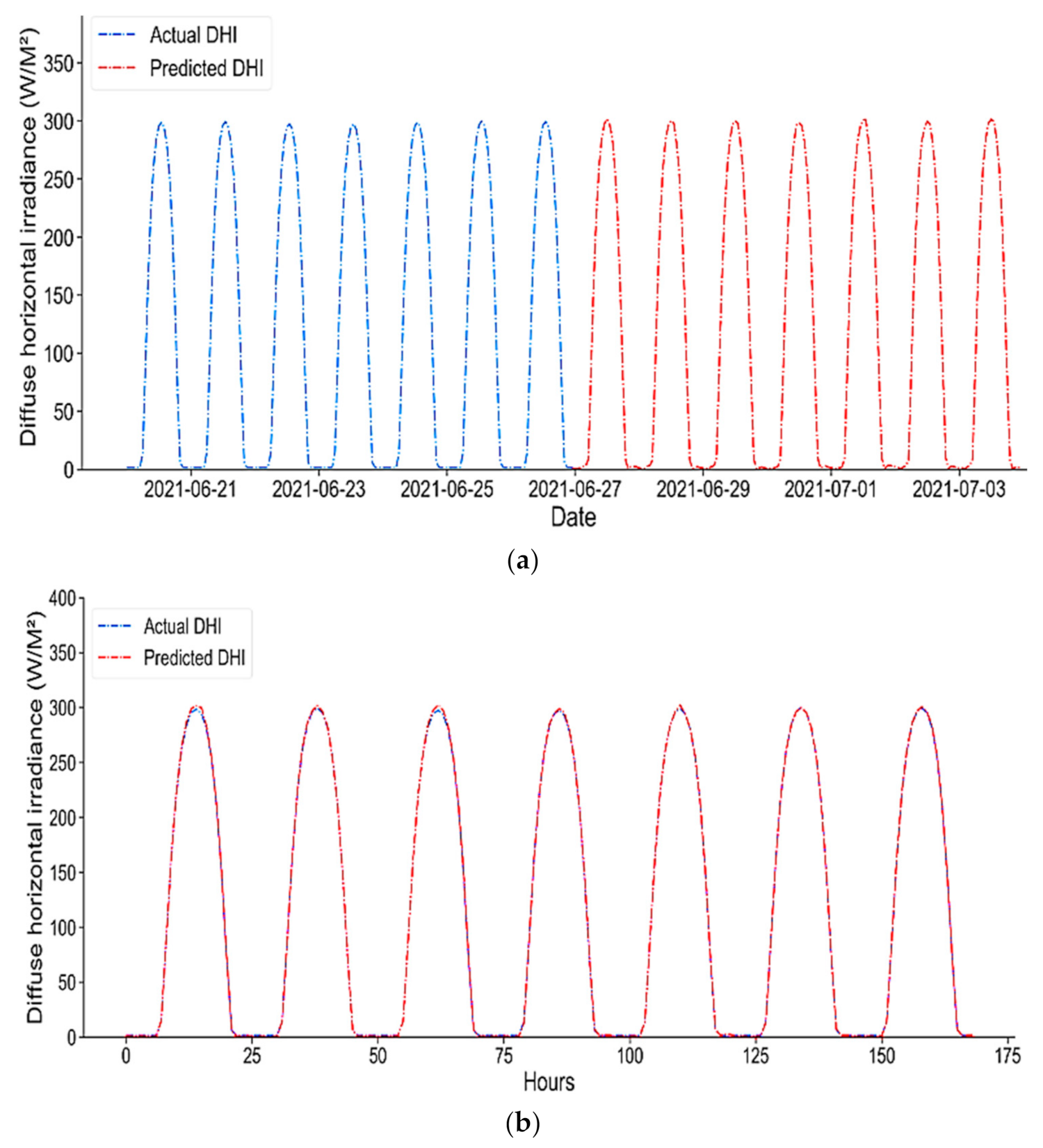 Energies 14 06501 g020