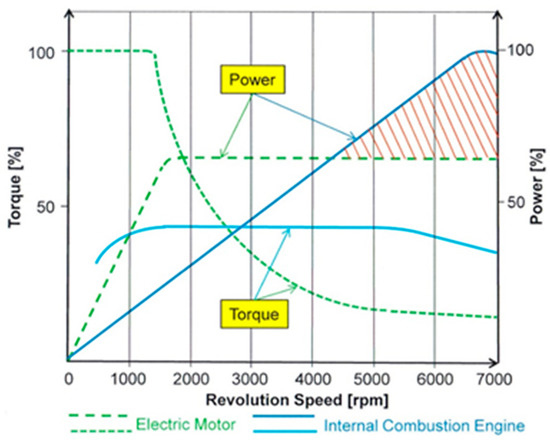 Small engine packs a punch, MIT News