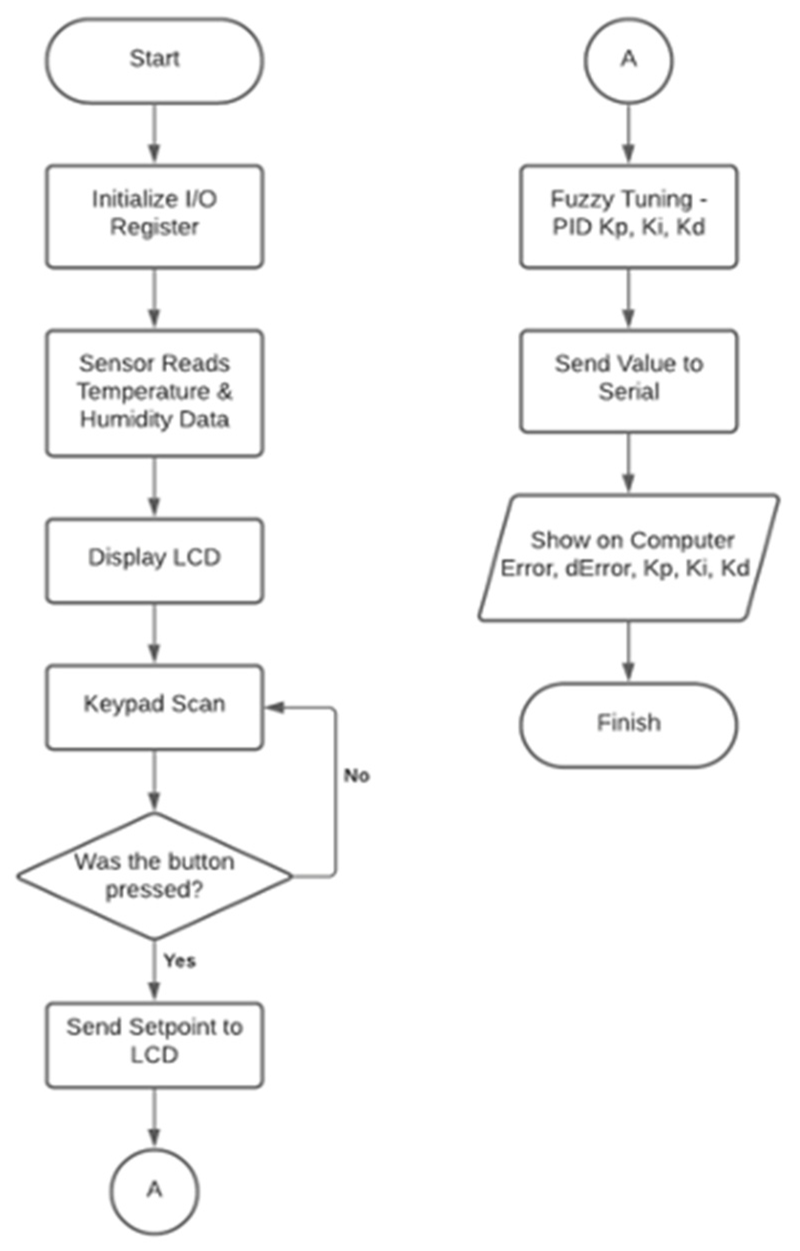 Energies Free FullText Development and Performance Study of