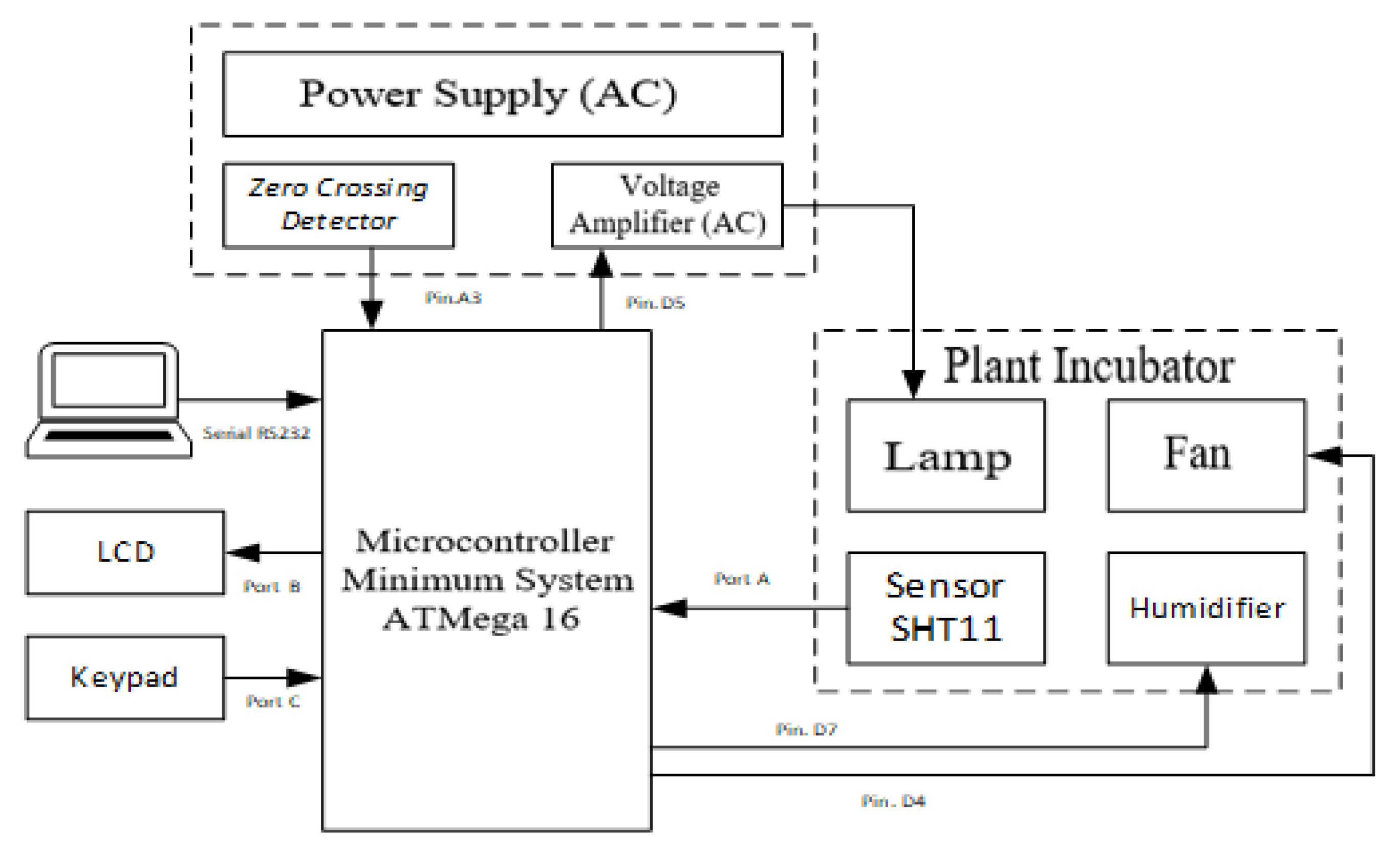 Energies 14 06505 g003 Energies 14 06505 g003