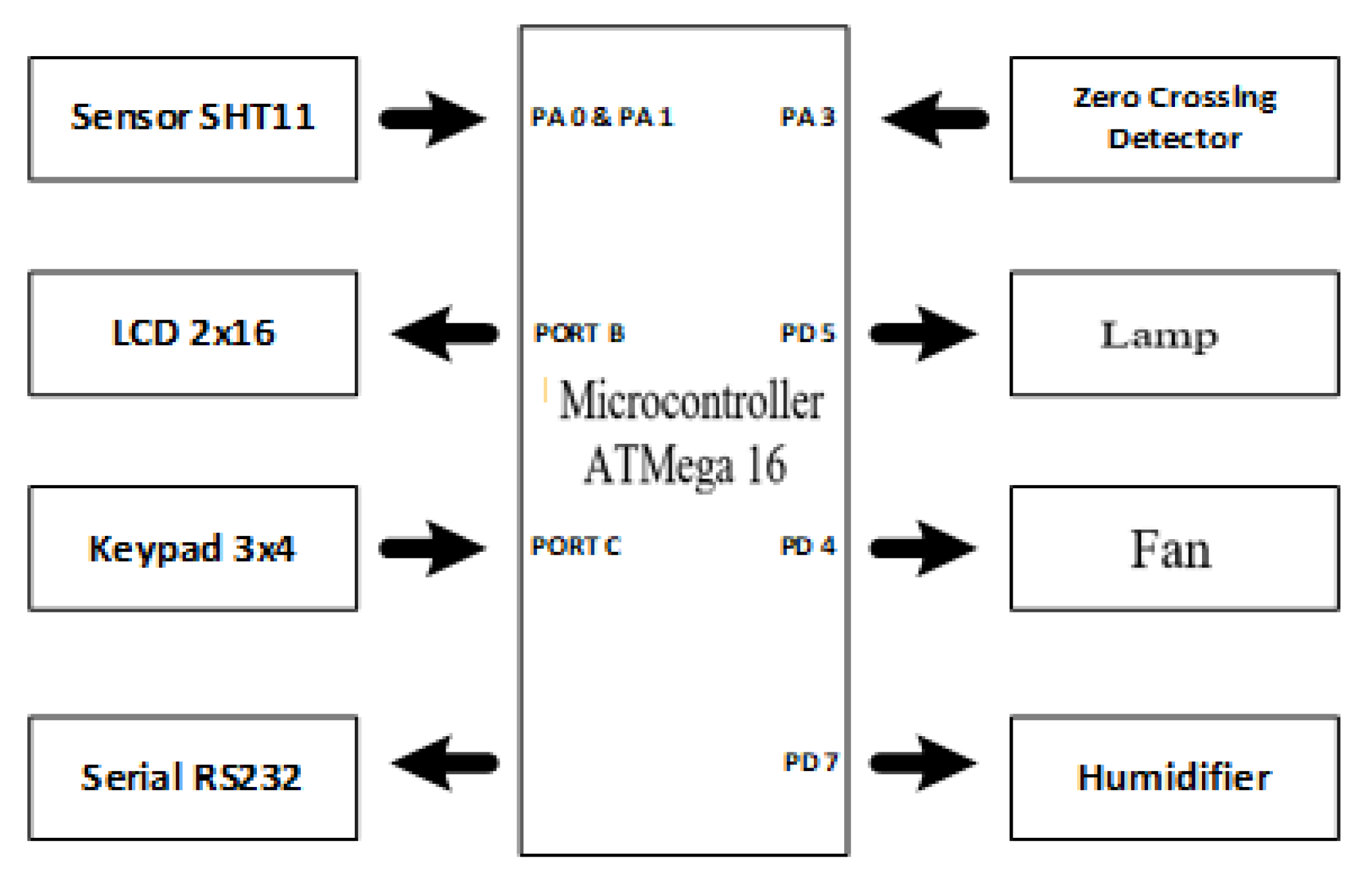 Energies 14 06505 g004 Energies 14 06505 g004