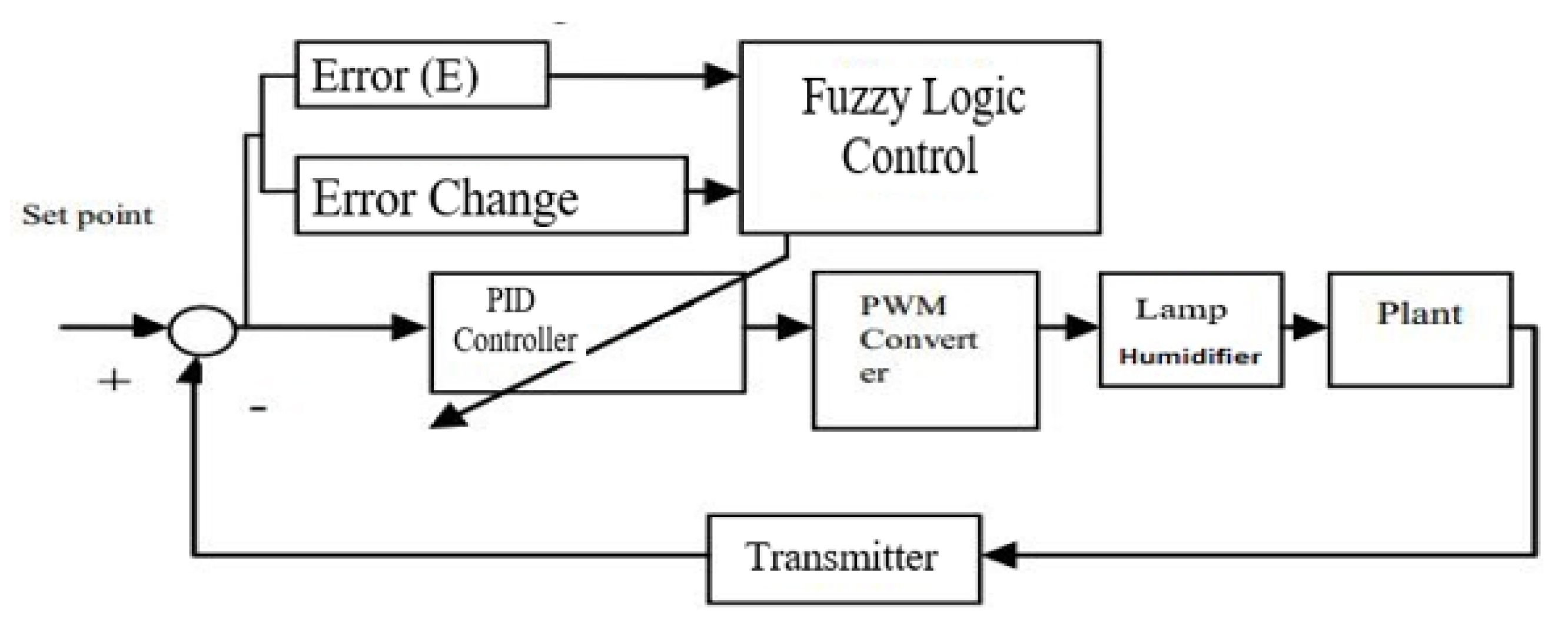 Energies 14 06505 g006 Energies 14 06505 g006