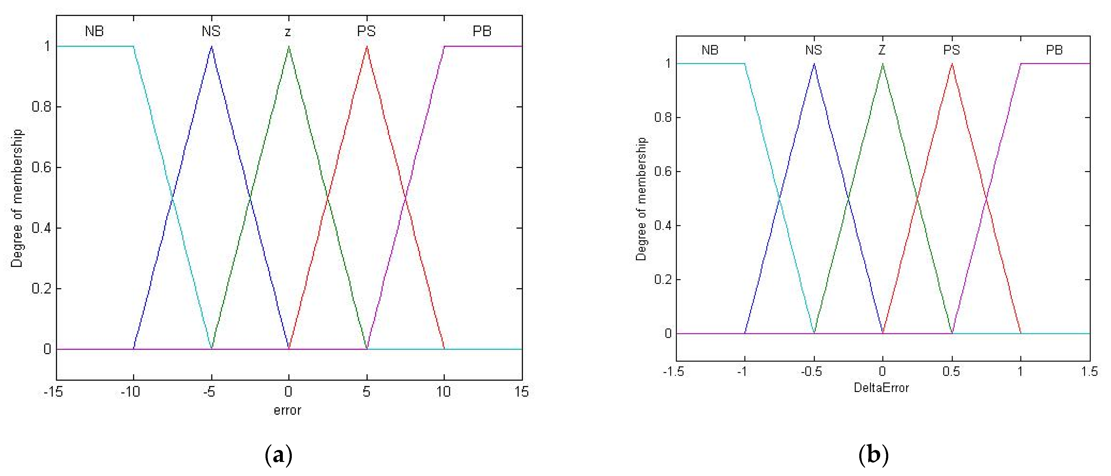 Energies 14 06505 g008a Energies 14 06505 g008a