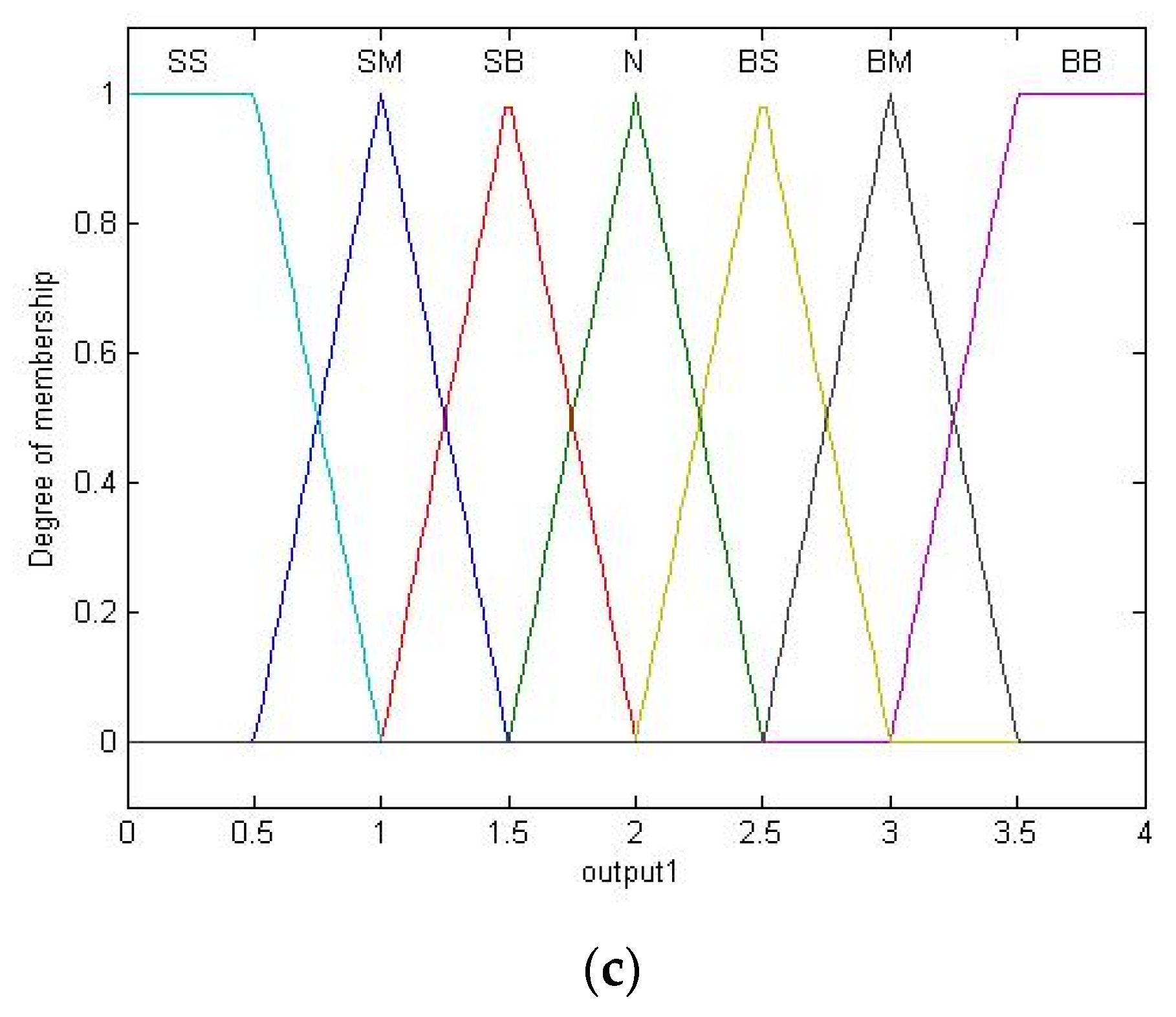 Energies 14 06505 g008b Energies 14 06505 g008b