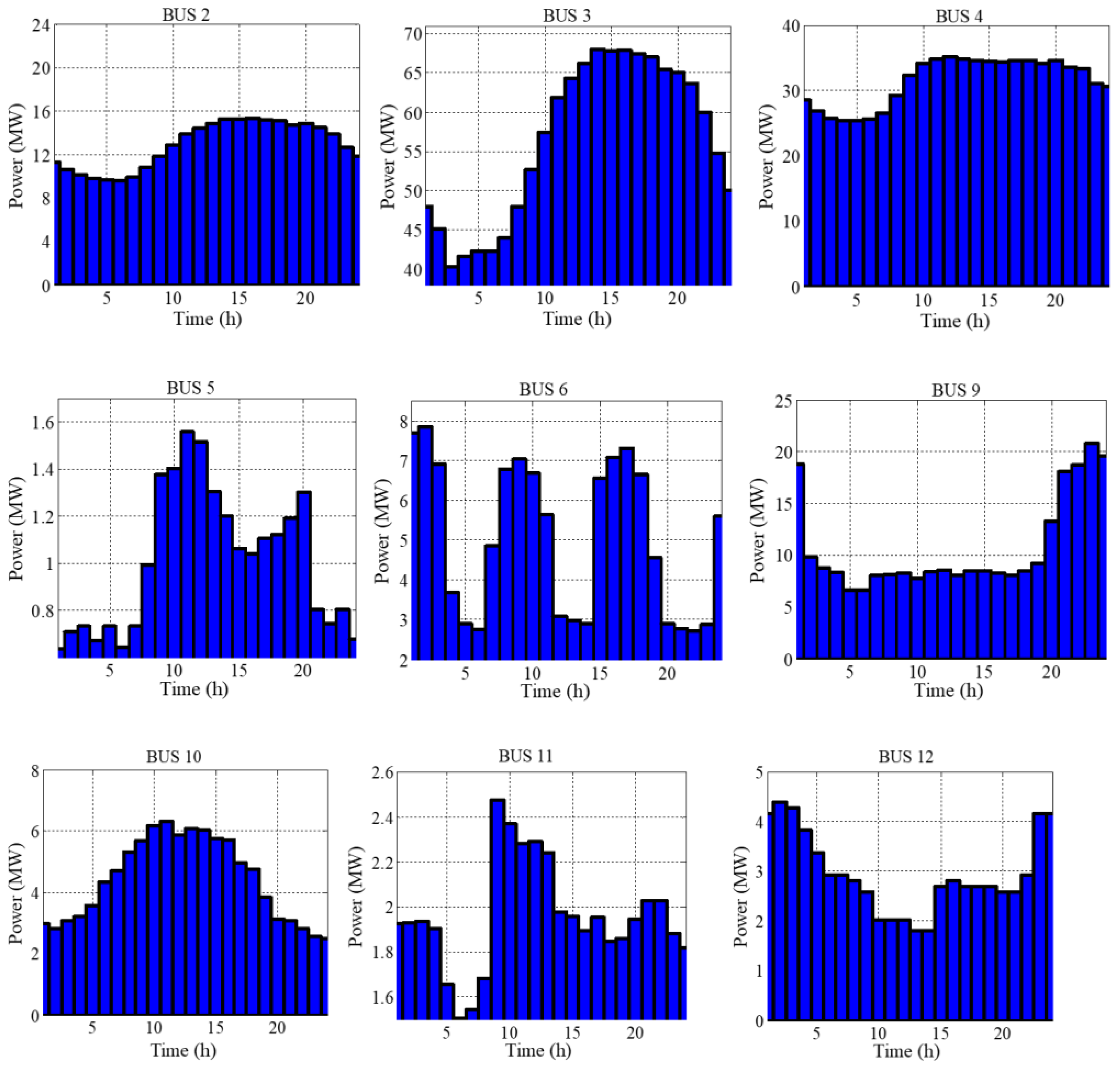 Energies 14 06507 g002a Energies 14 06507 g002a
