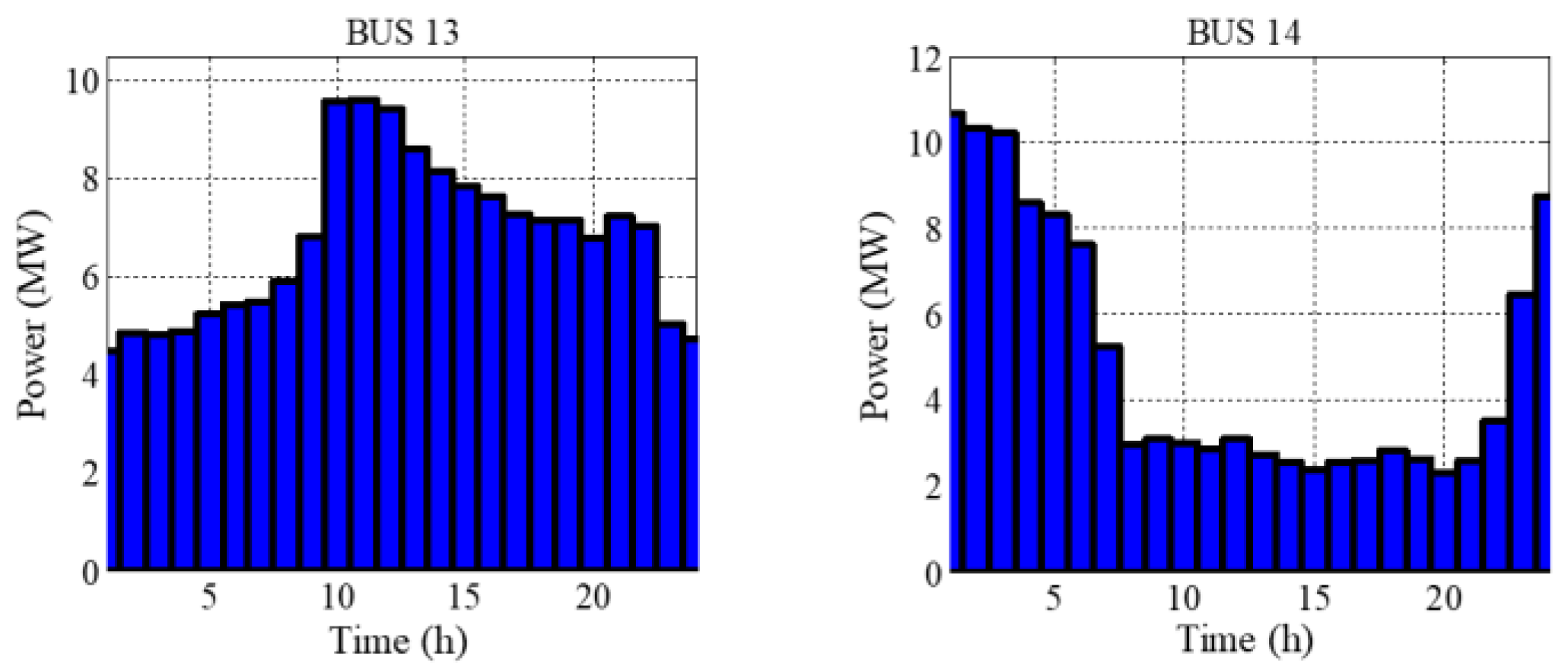 Energies 14 06507 g002b Energies 14 06507 g002b