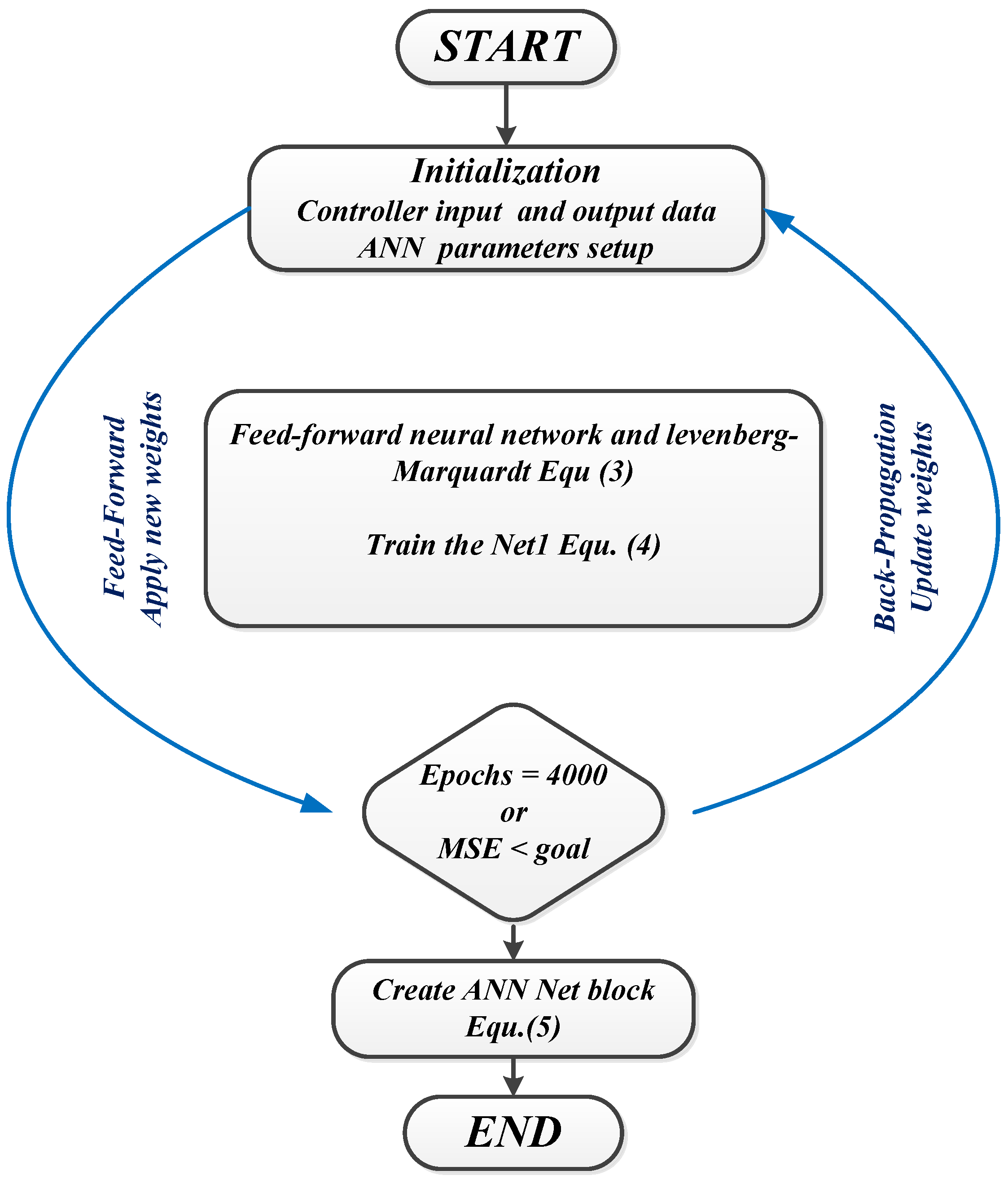Energies 14 06507 g003 Energies 14 06507 g003