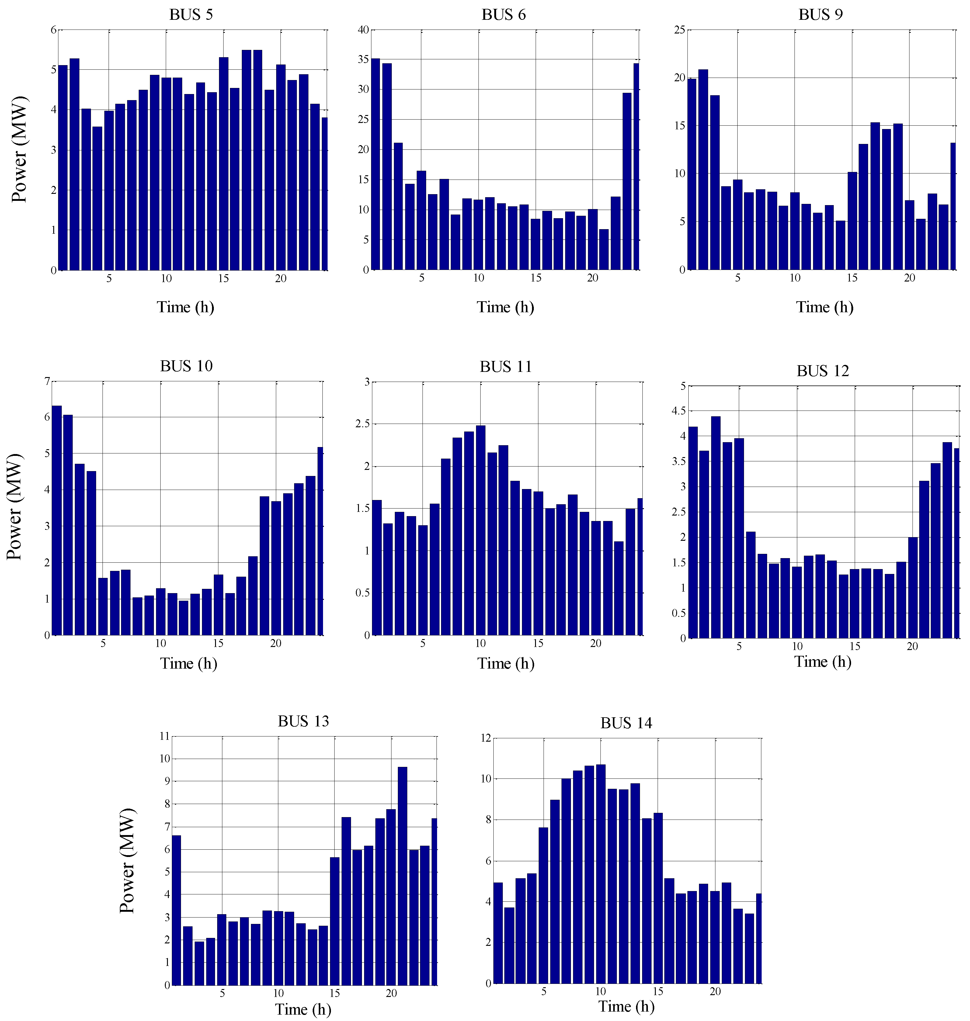 Energies 14 06507 g010b Energies 14 06507 g010b