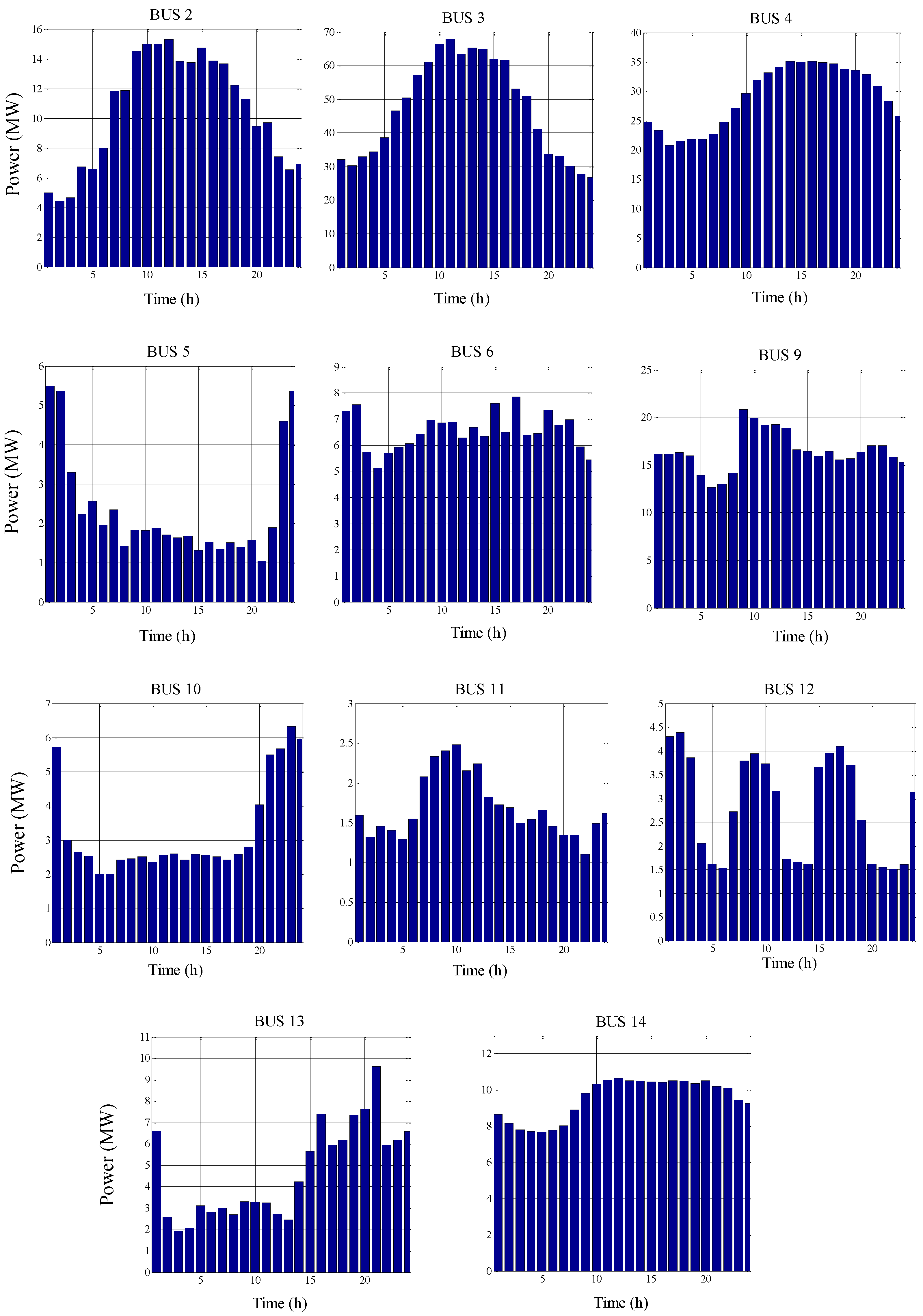 Energies 14 06507 g012 Energies 14 06507 g012