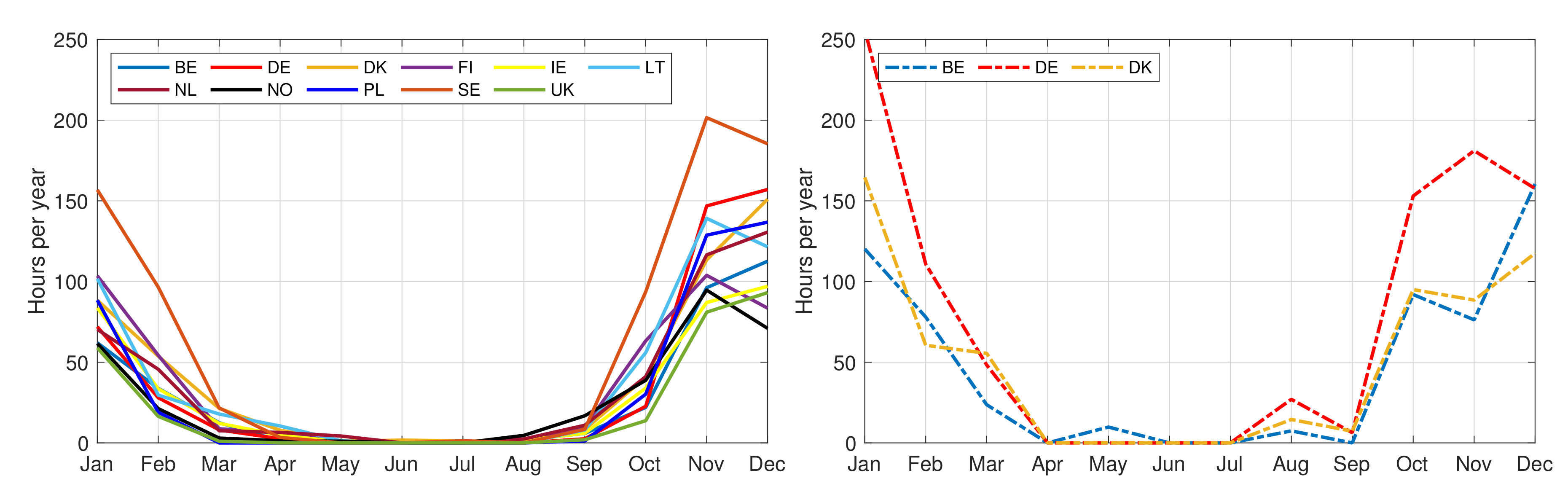 Energies 14 06508 g005 Energies 14 06508 g005