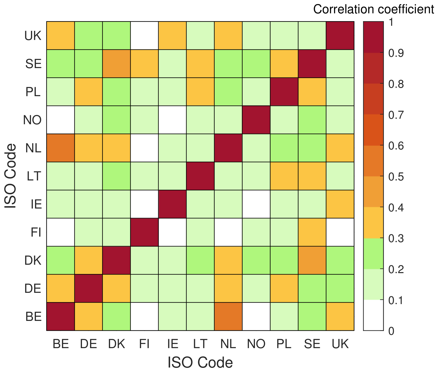 Energies 14 06508 g007 Energies 14 06508 g007