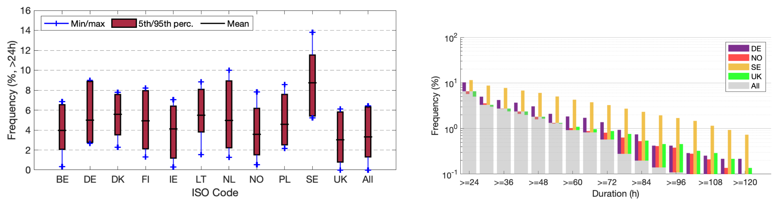 Energies 14 06508 g008 Energies 14 06508 g008