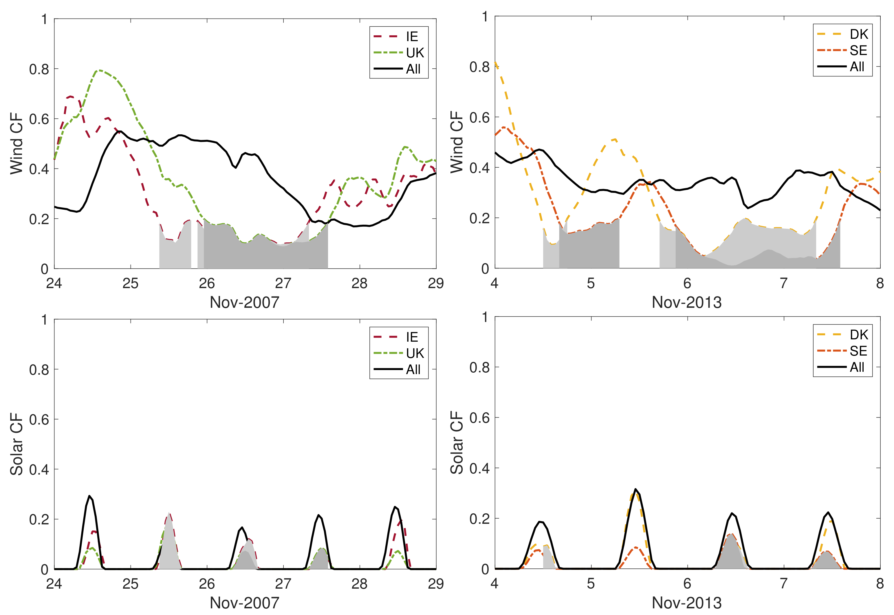 Energies 14 06508 g009 Energies 14 06508 g009