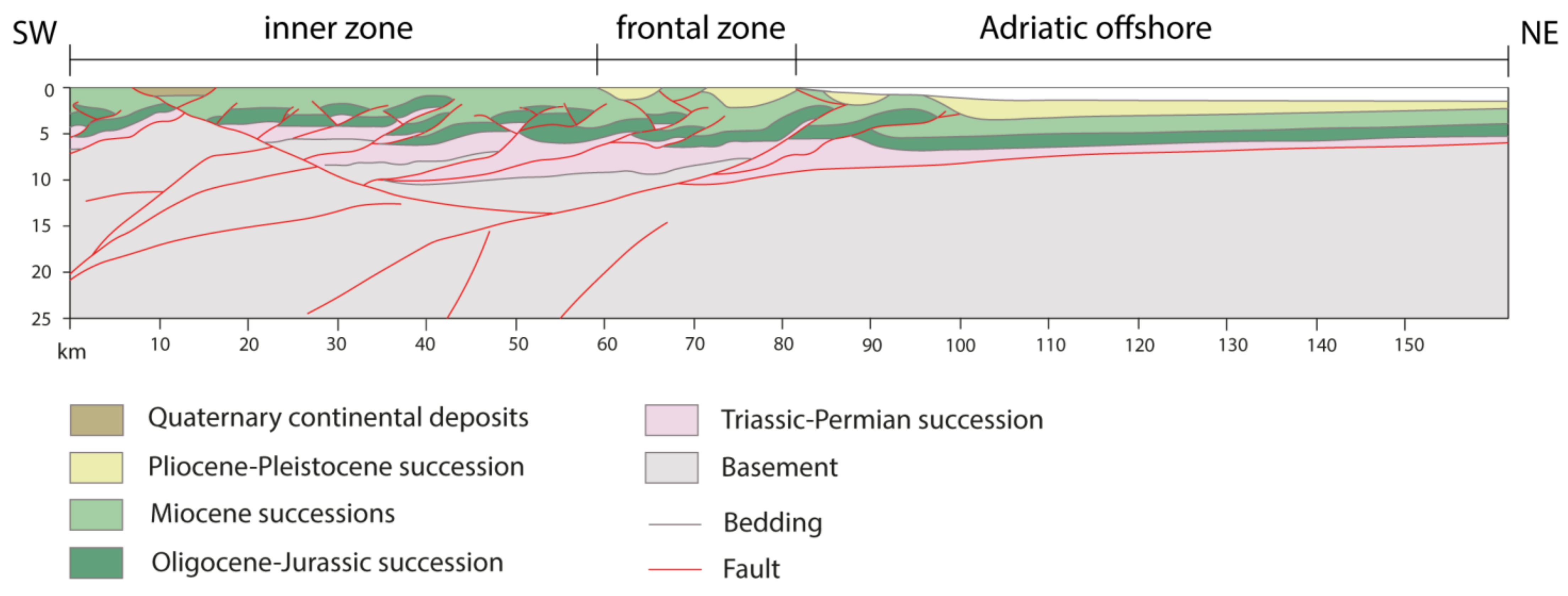 Energies 14 06511 g002 550