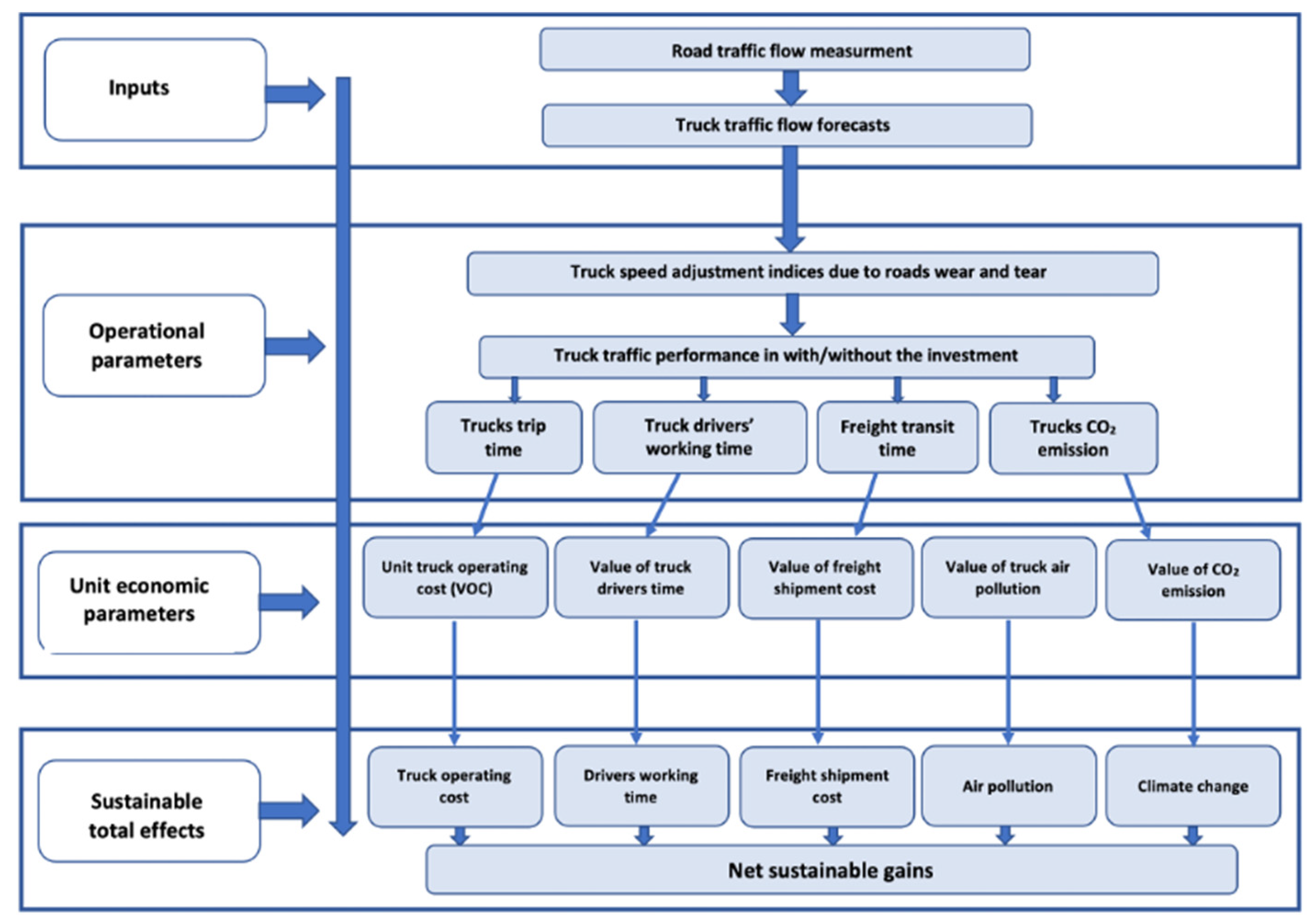 Energies 14 06512 g005