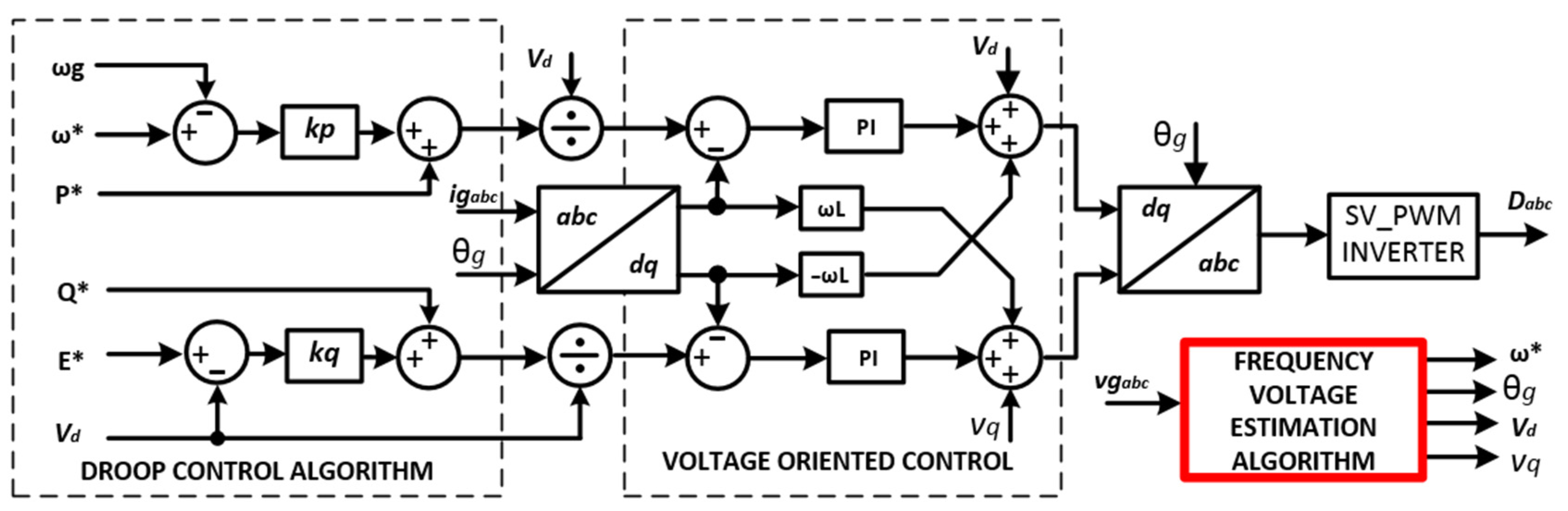 Energies 14 06513 g002