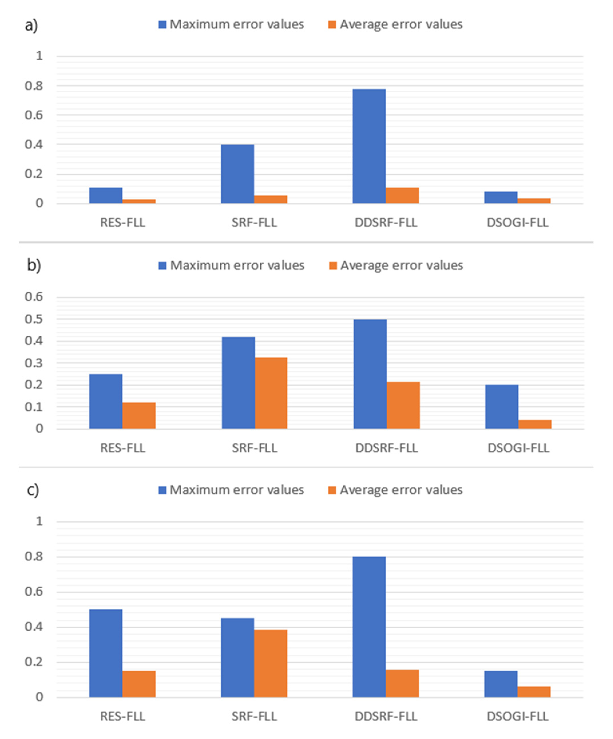 Energies 14 06513 g016