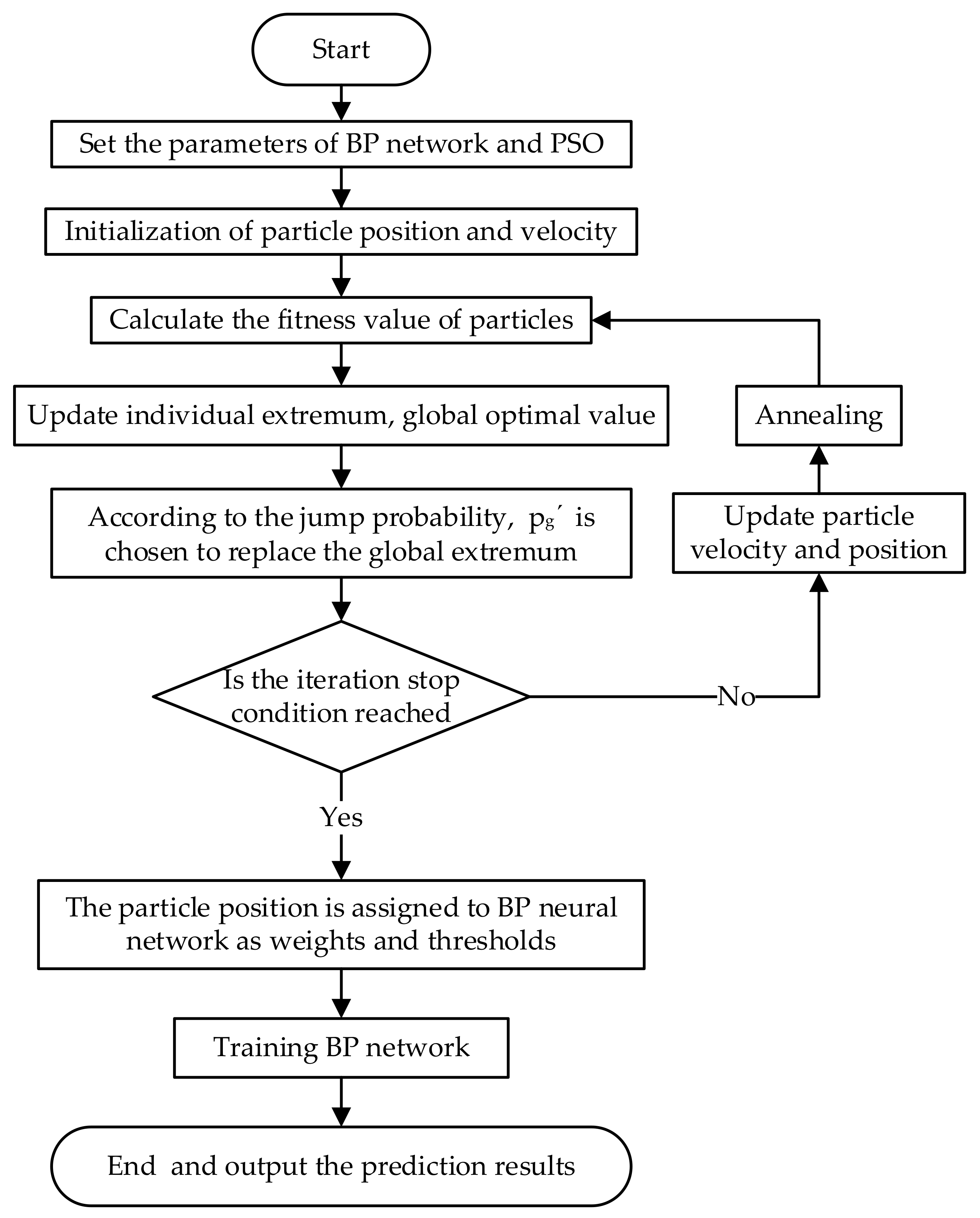 Energies 14 06514 g004