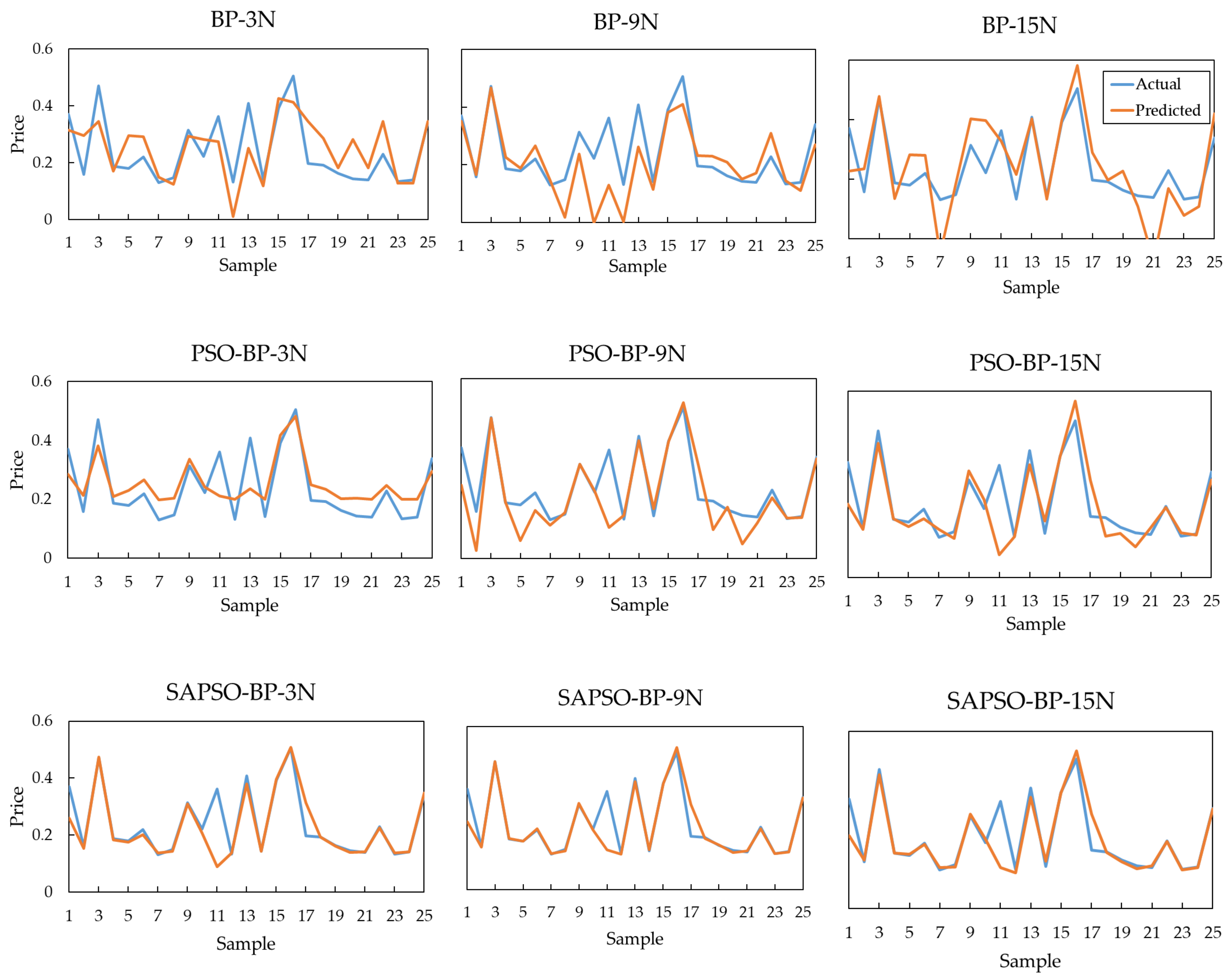 Energies 14 06514 g005