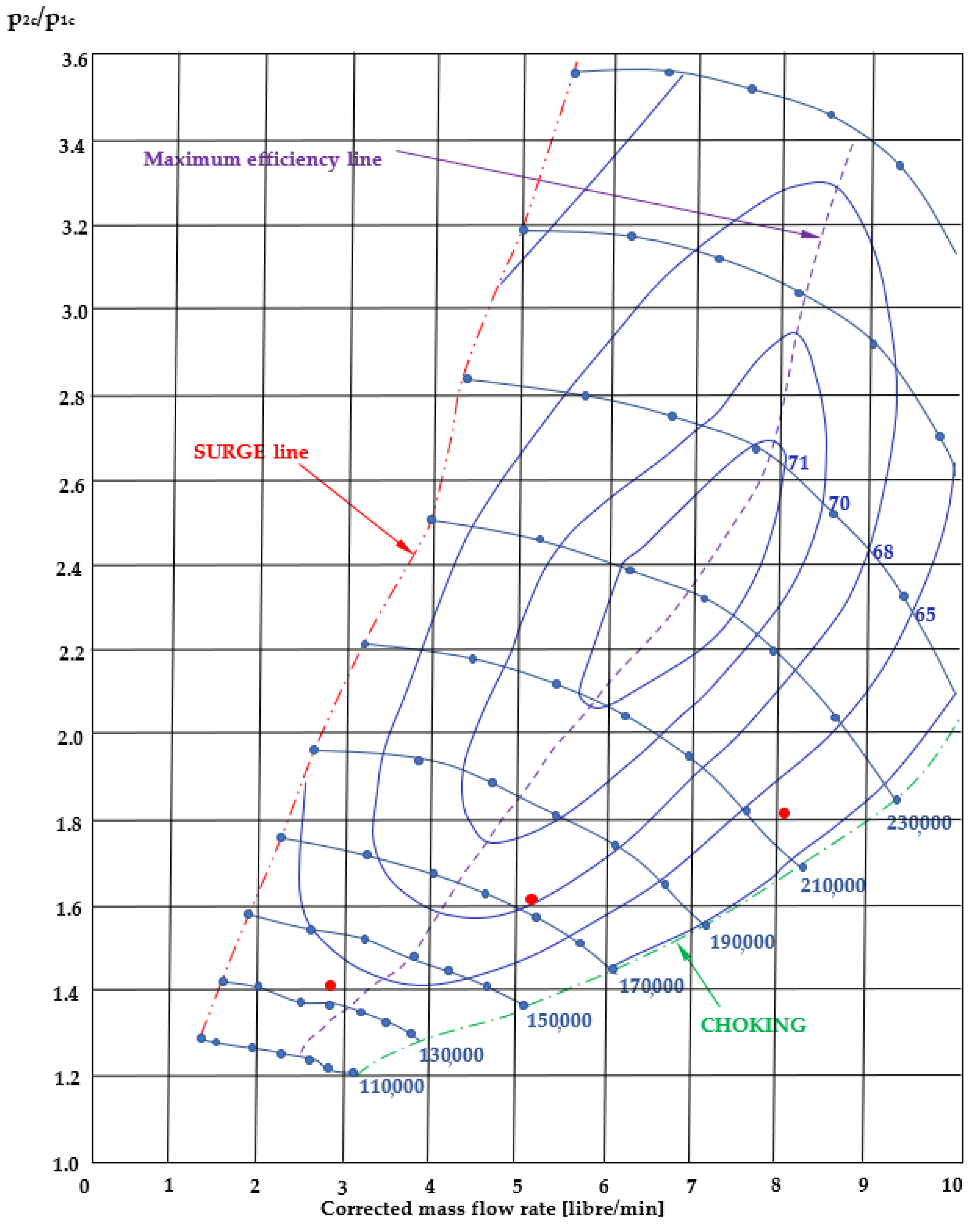 Energies 14 06516 g001 550