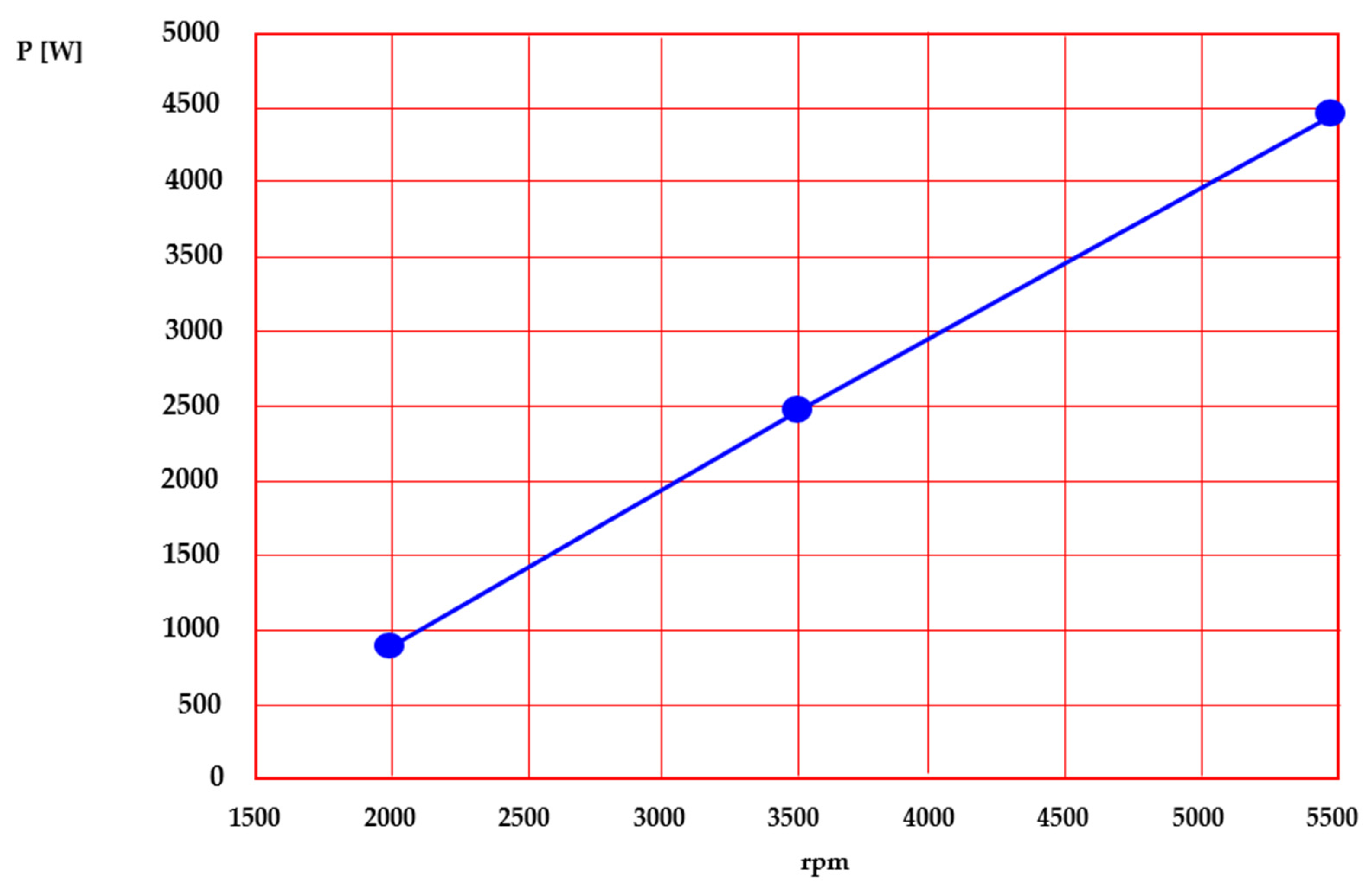 Energies 14 06516 g003 550
