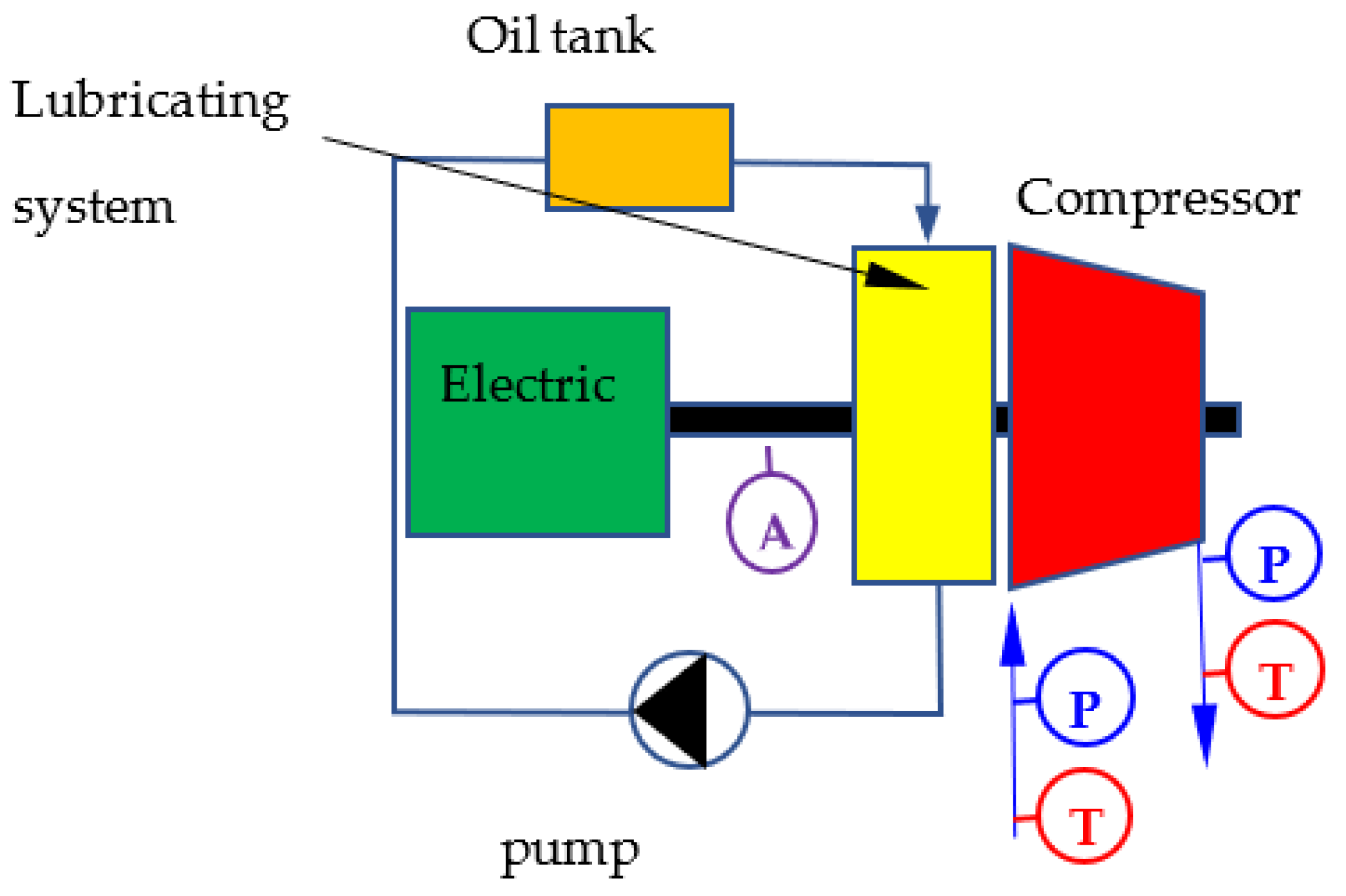 Energies 14 06516 g018 550