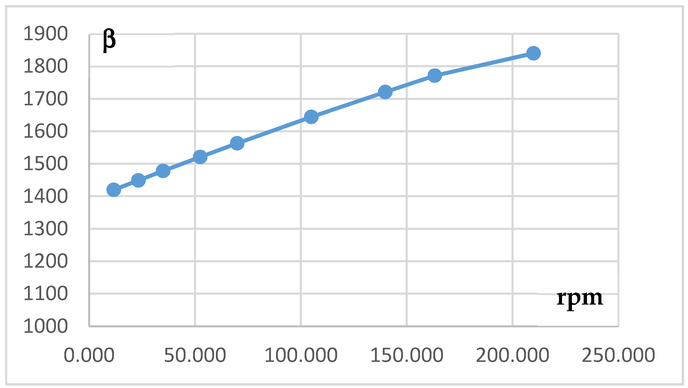 Energies 14 06516 g020 550