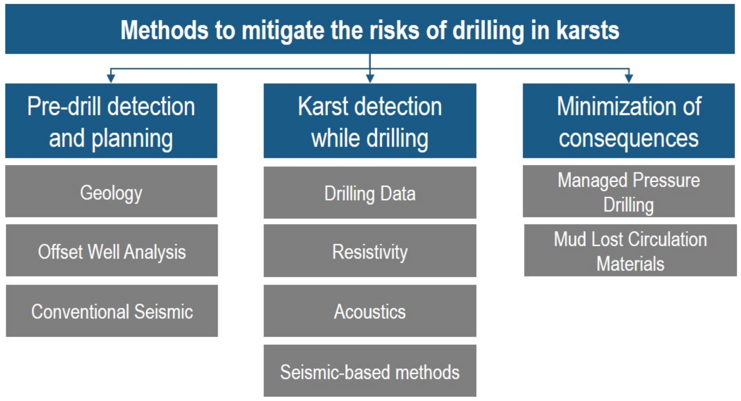 Energies 14 06517 g001