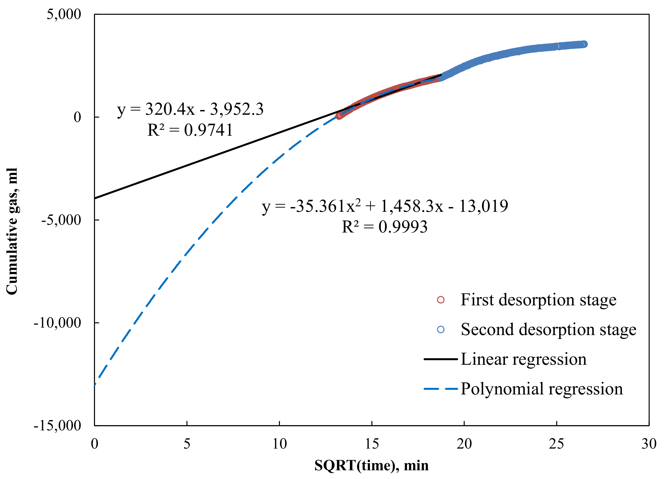 Energies | Free Full-Text | Numerical Simulation Based on the 