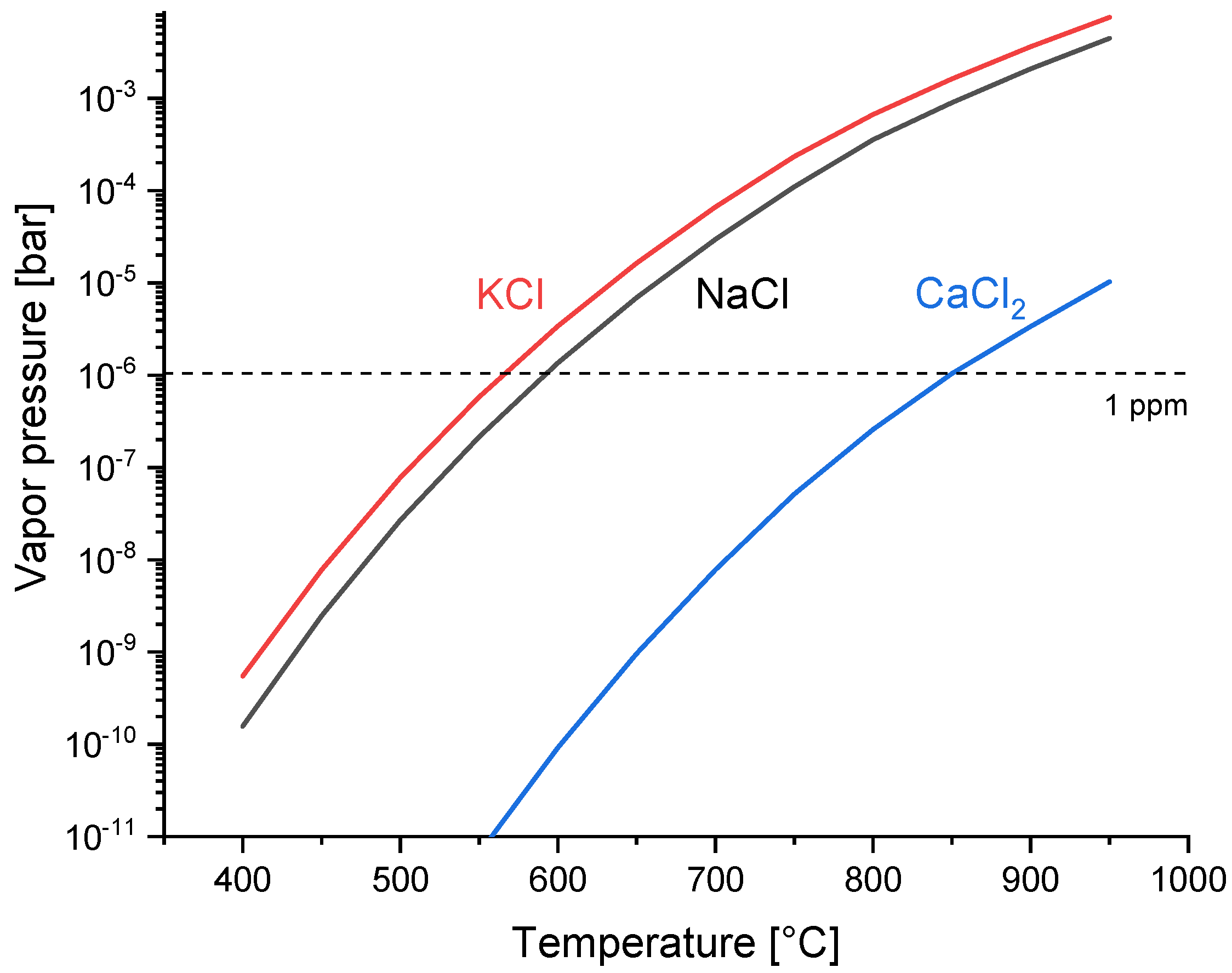 Energies 14 06519 g003
