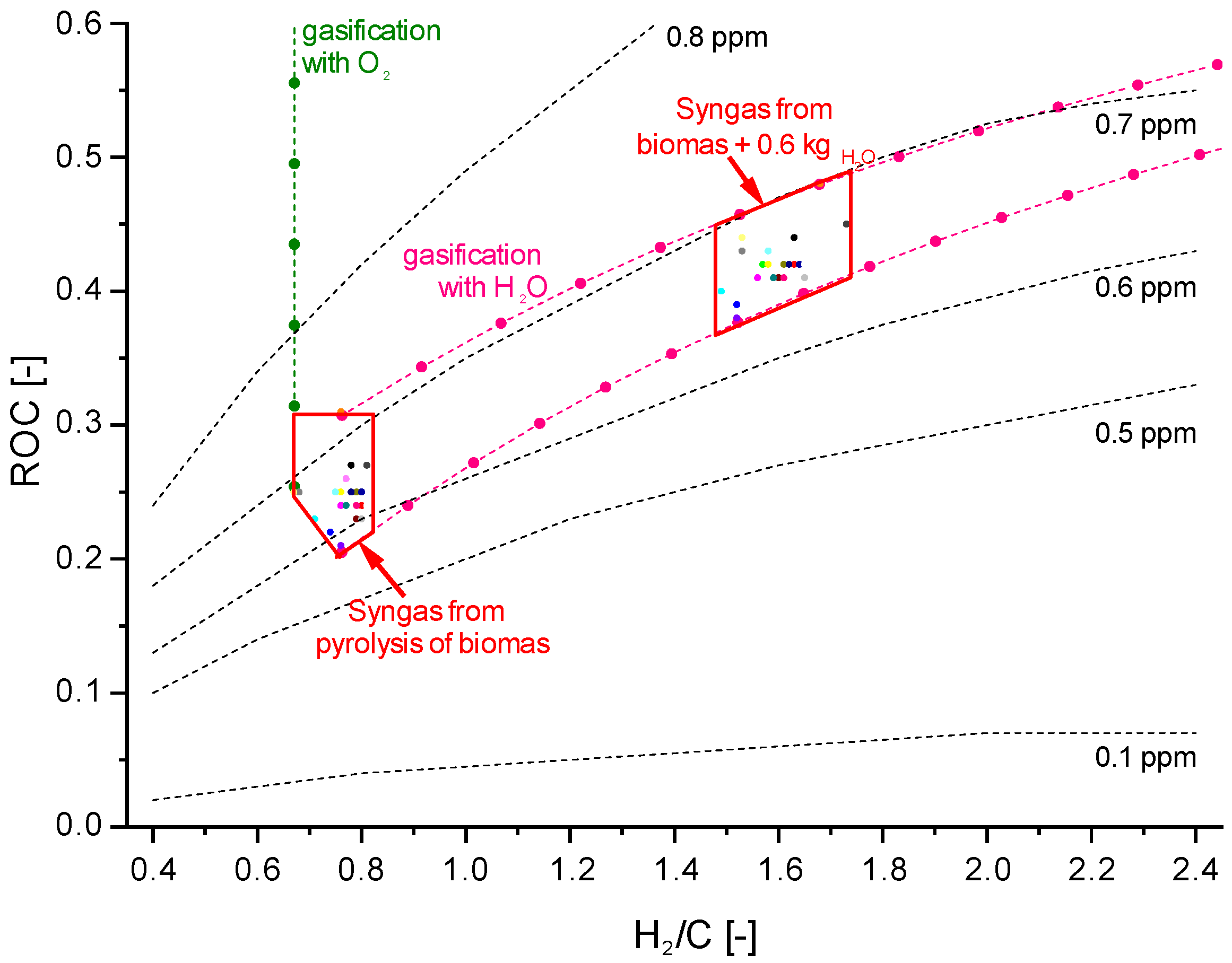 Energies 14 06519 g004