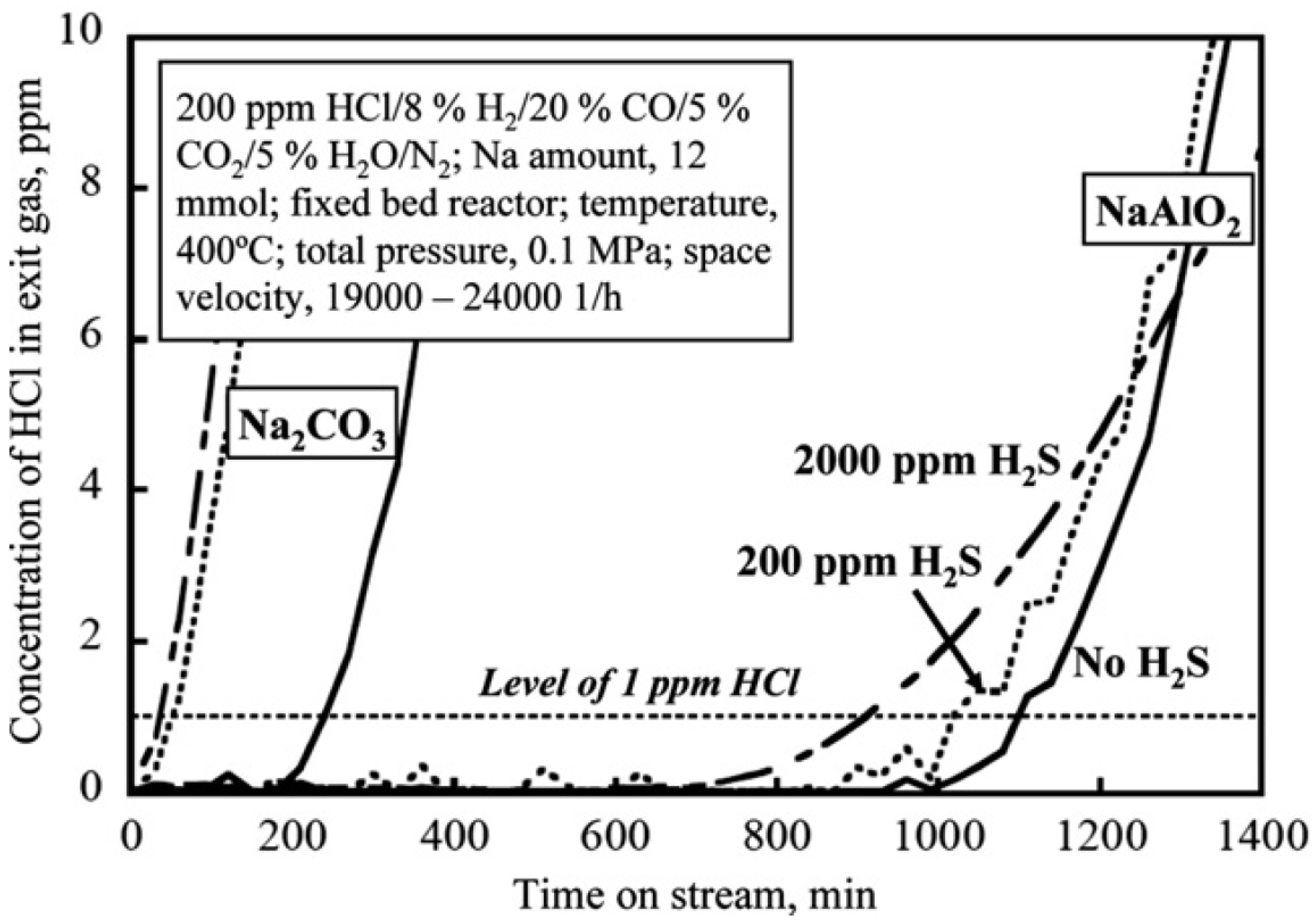 Energies 14 06519 g007