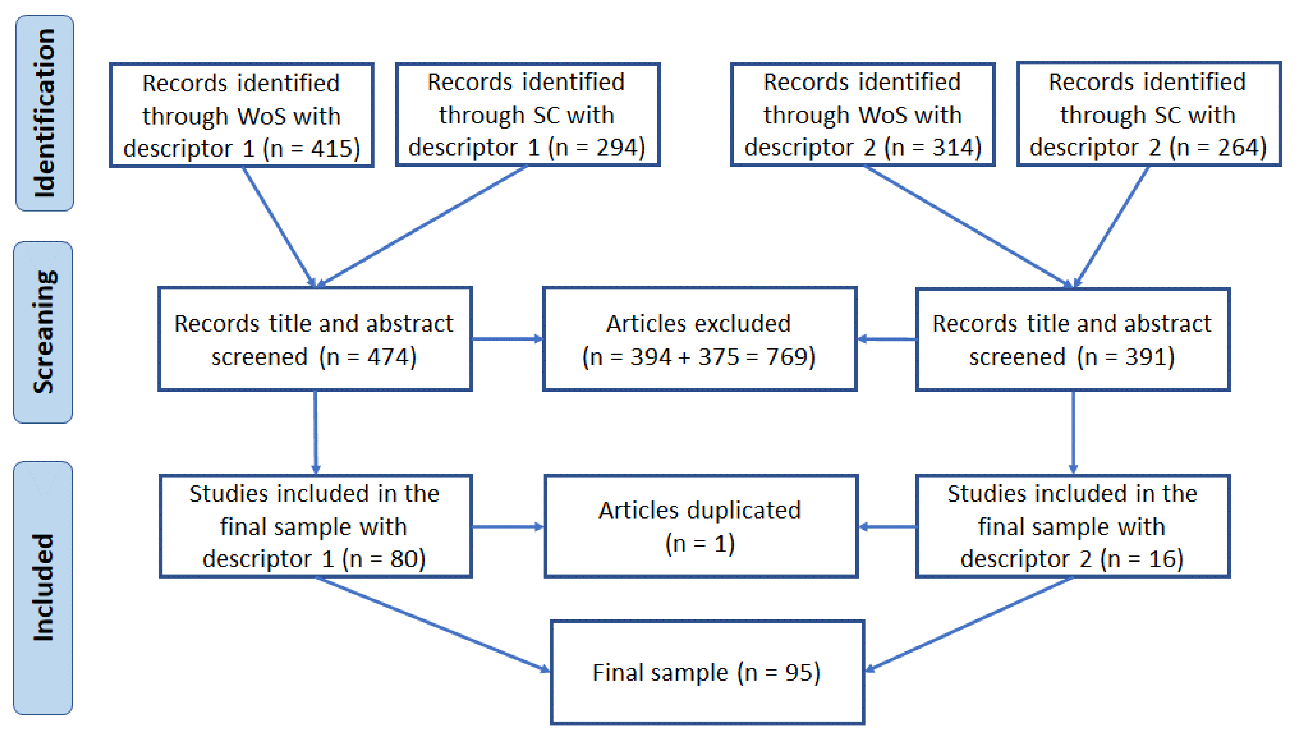 Energies 14 06521 g001