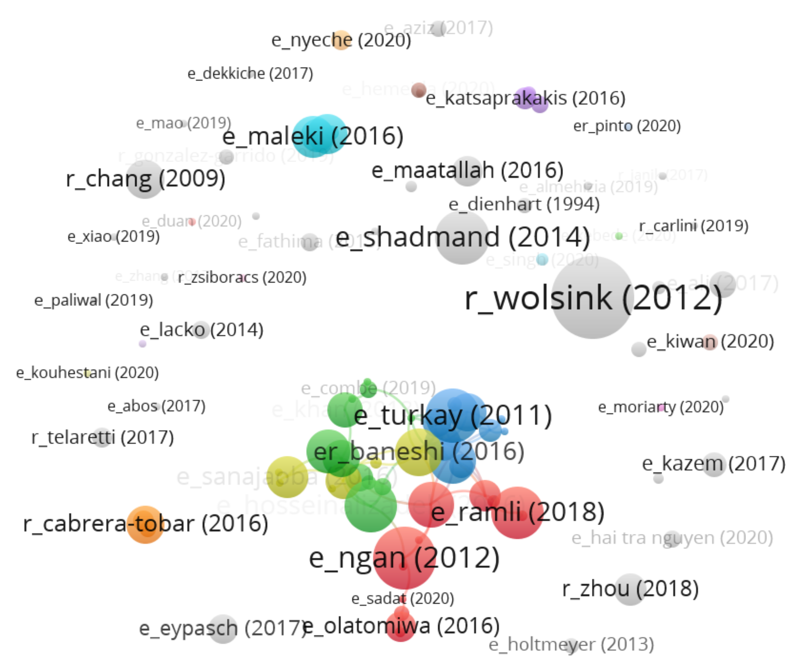 Energies 14 06521 g006