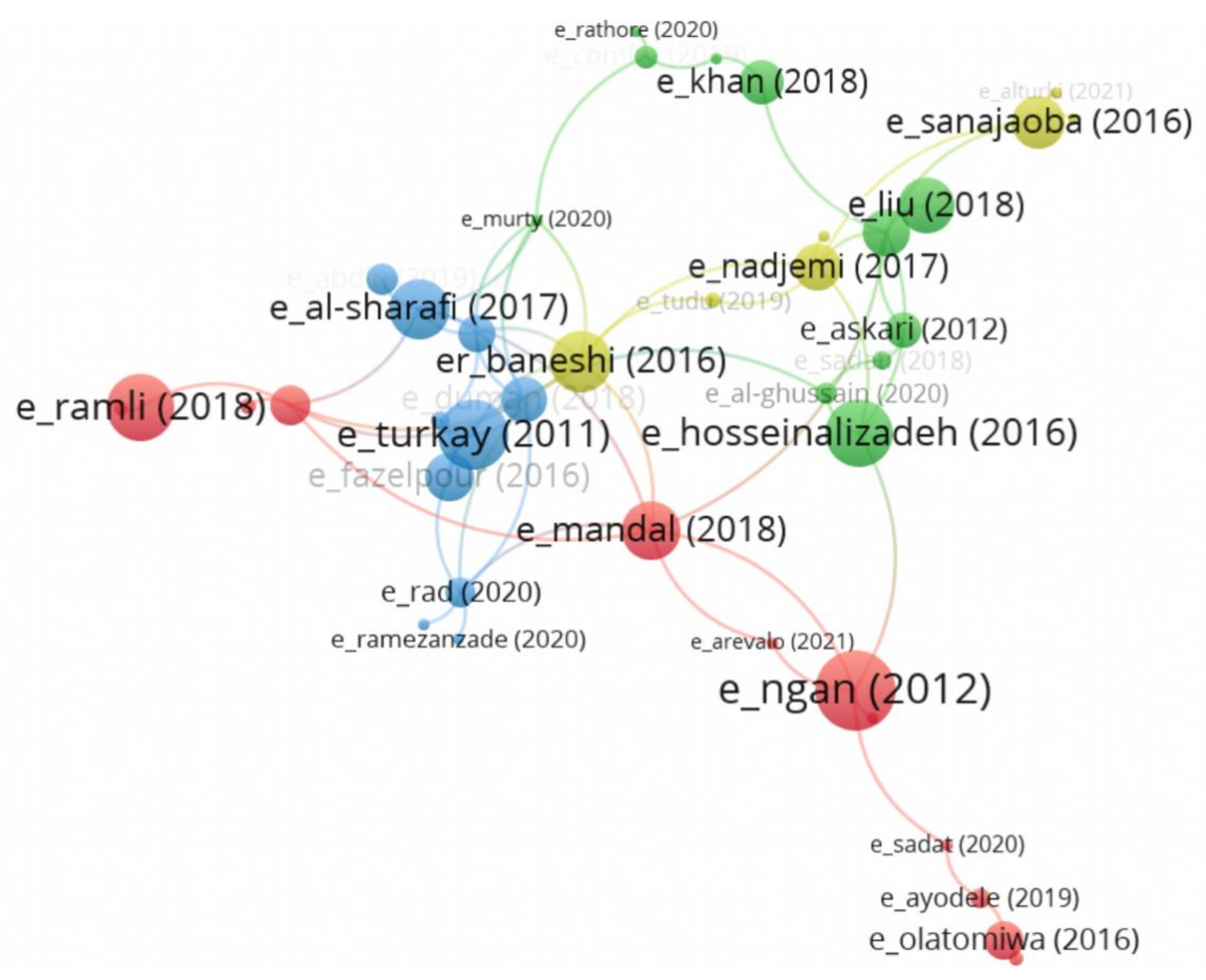 Energies 14 06521 g007