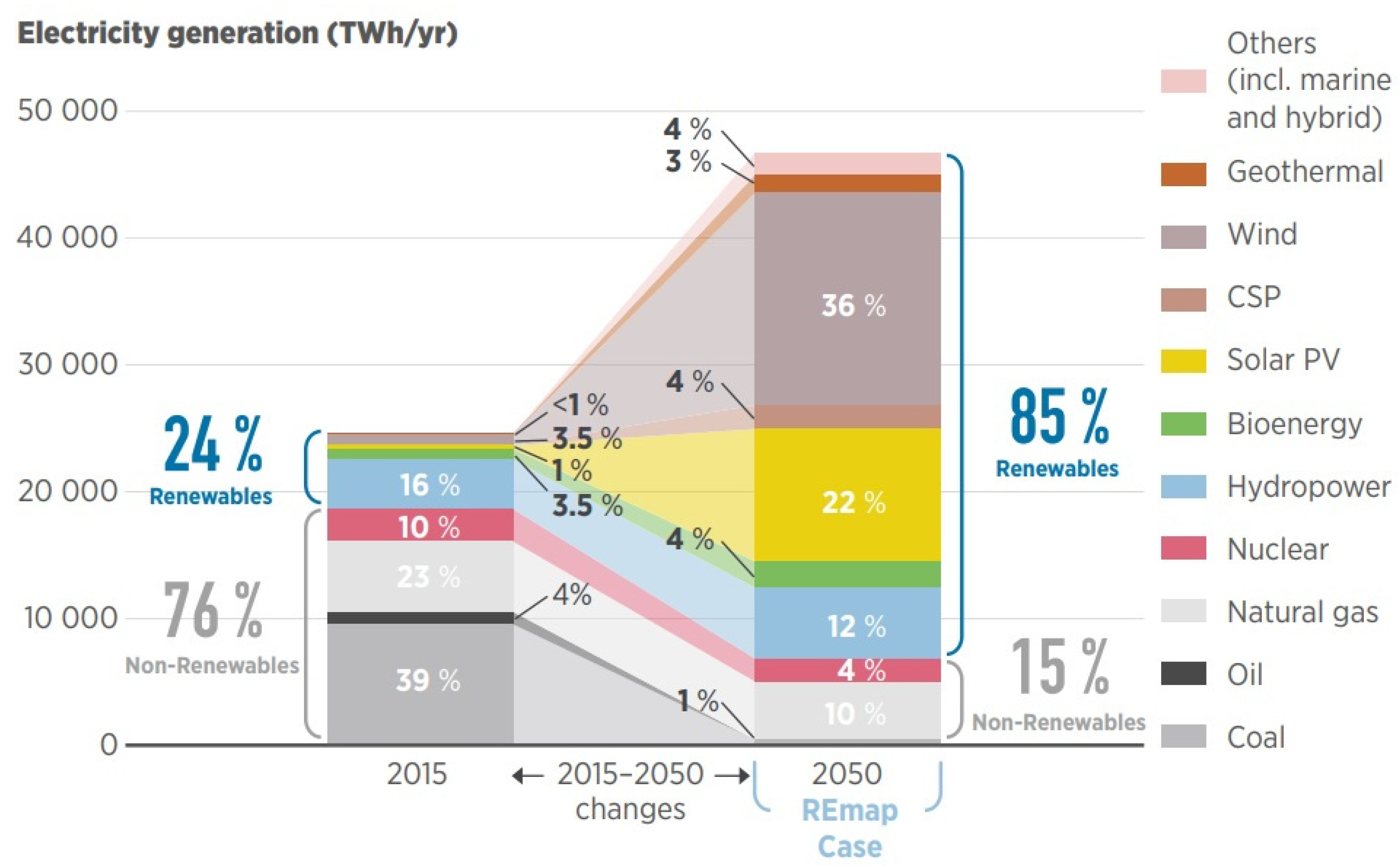 Energies 14 06522 g001 550
