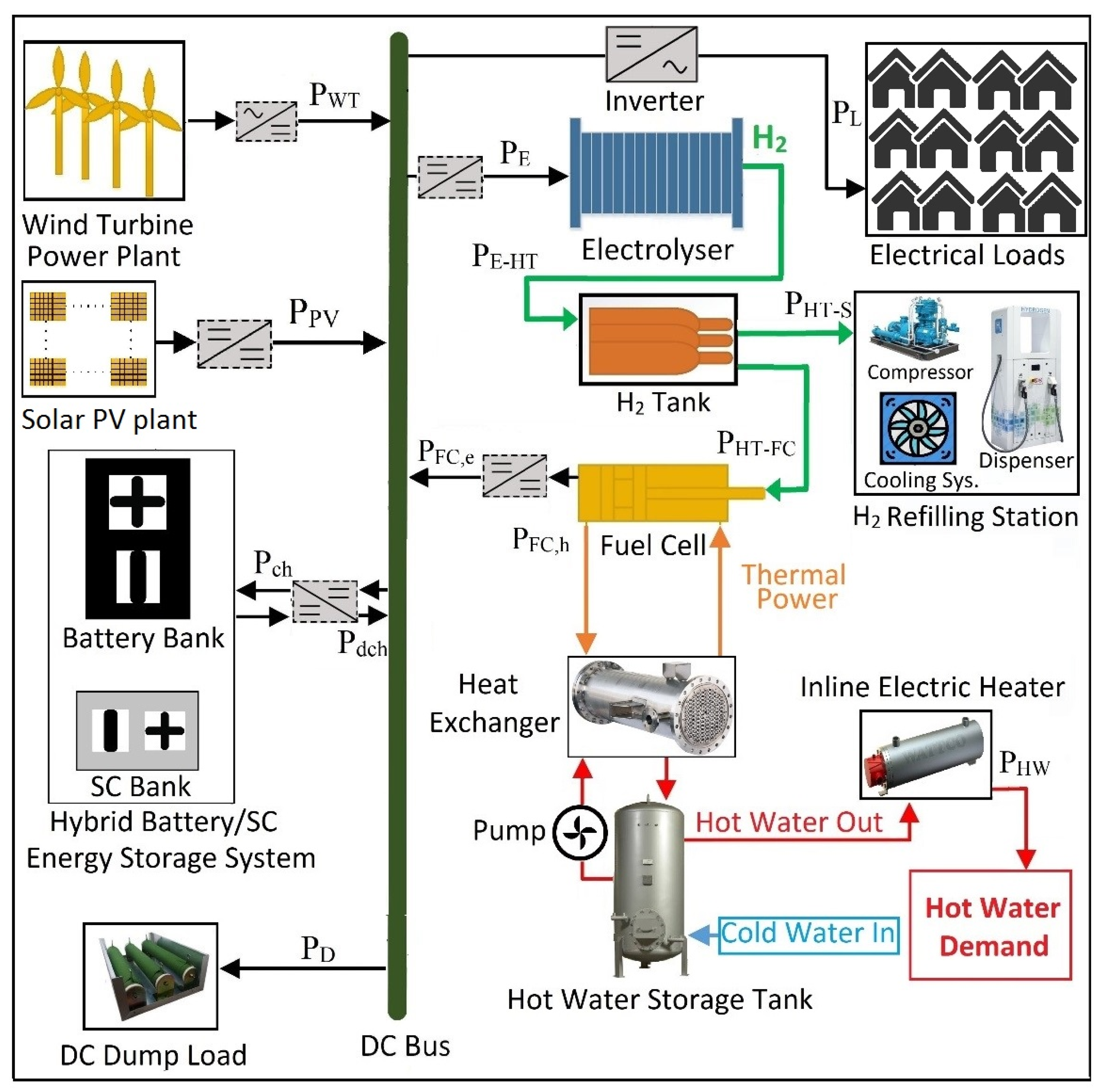 Energies 14 06522 g003 550