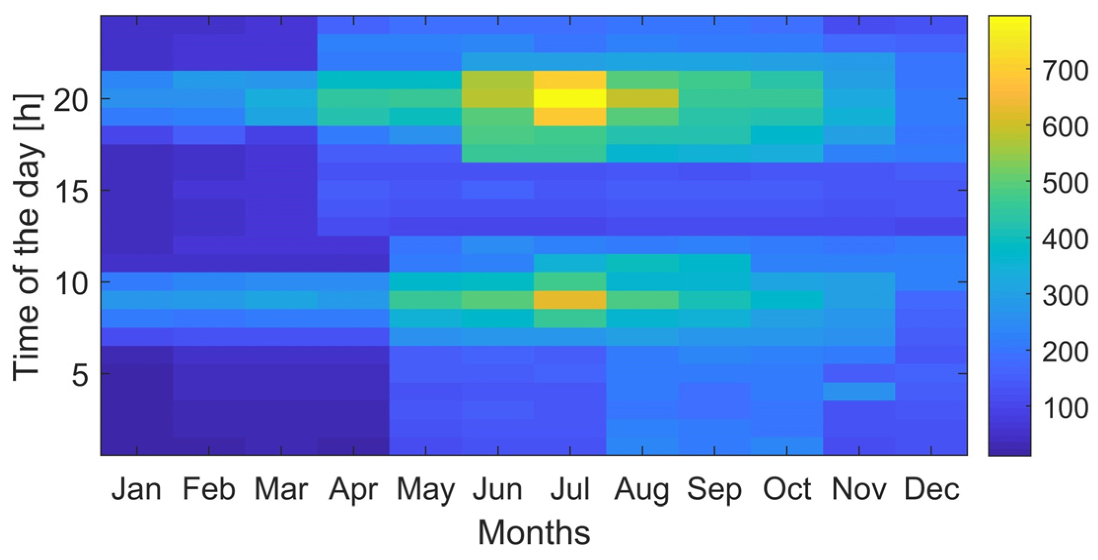 Energies 14 06522 g007 550