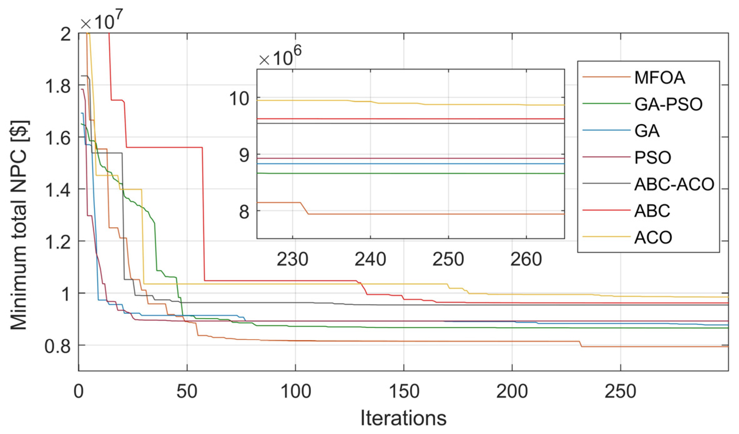 Energies 14 06522 g010 550