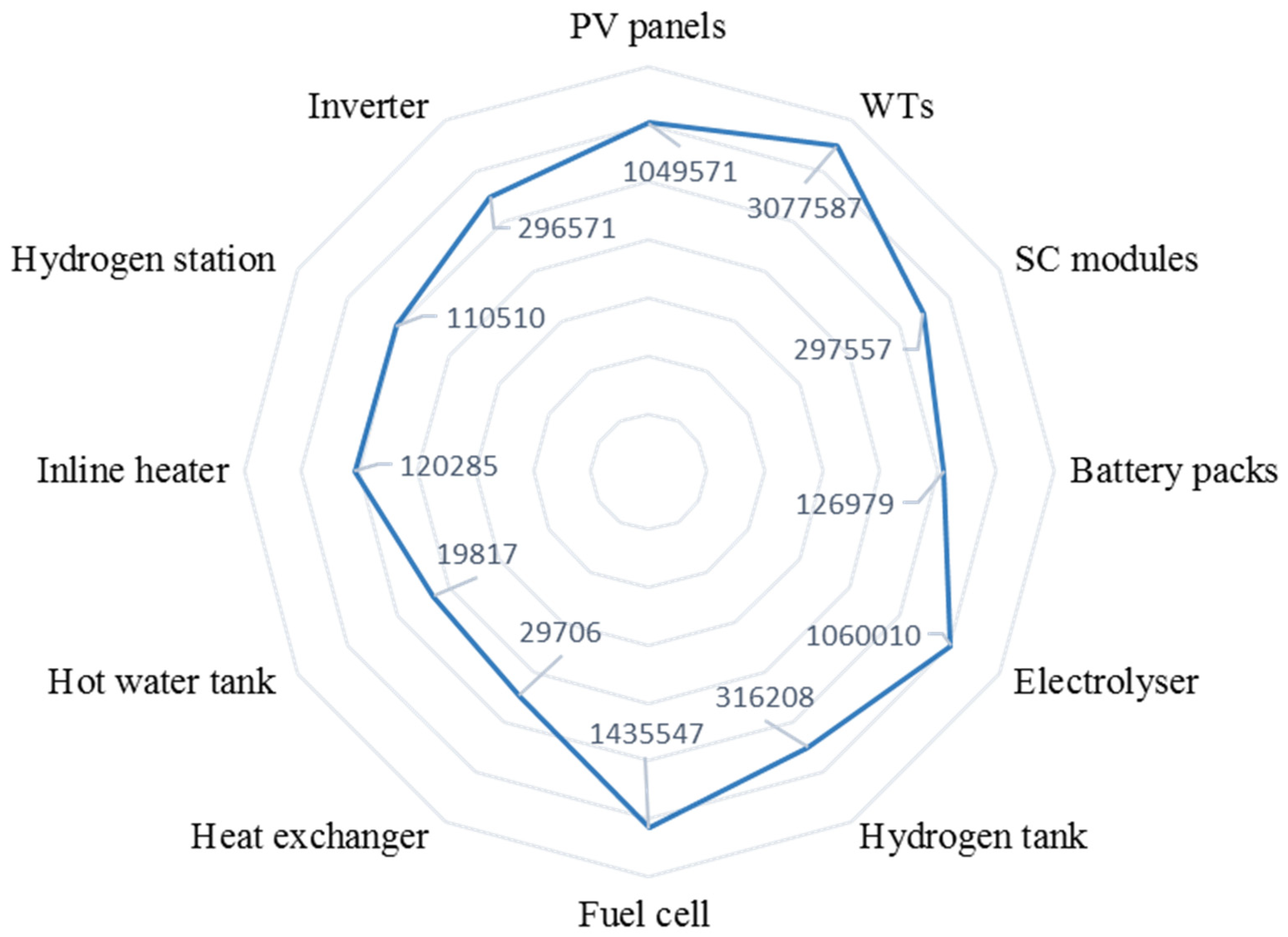 Energies 14 06522 g011 550